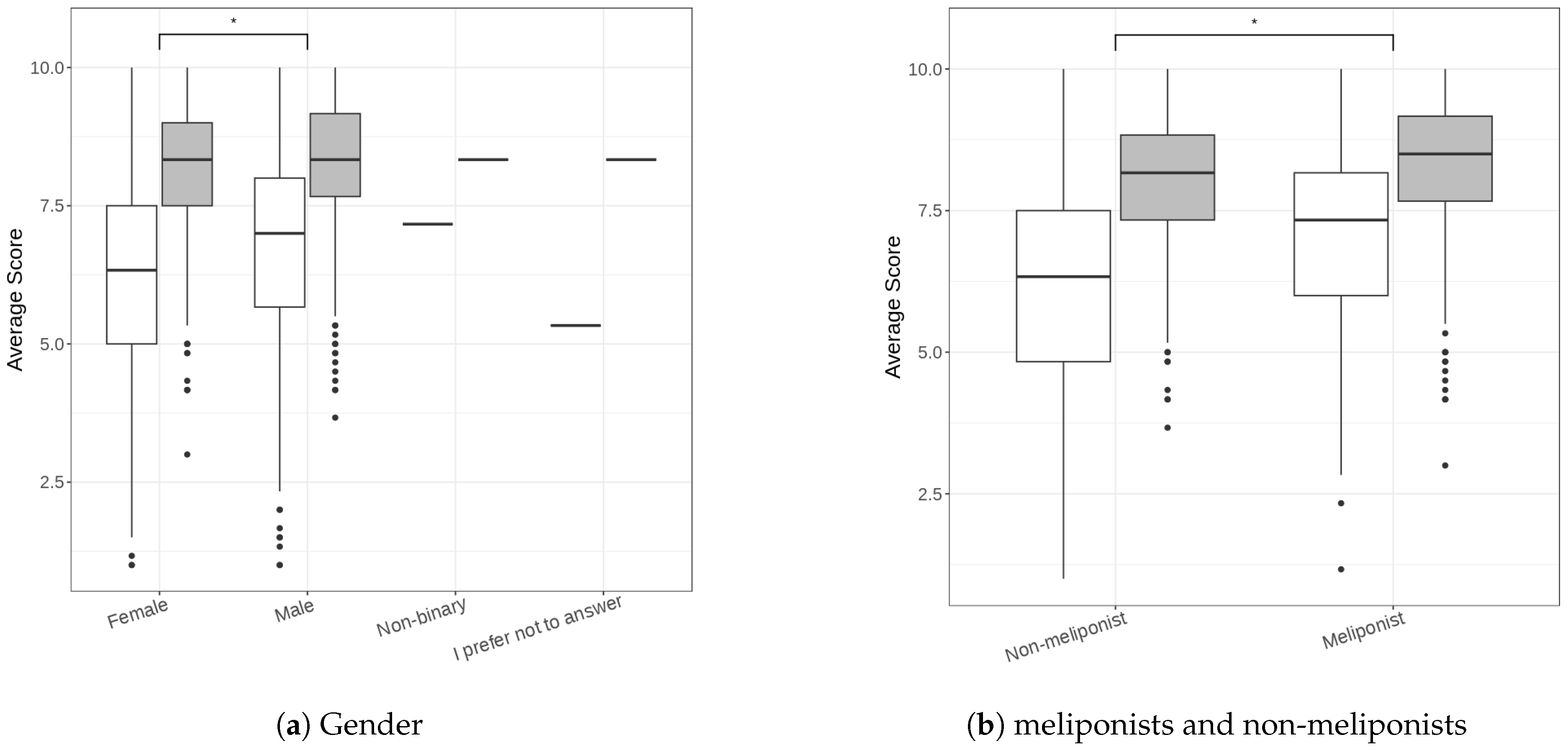 Sustainability 15 13545 g002 Sustainability 15 13545 g002