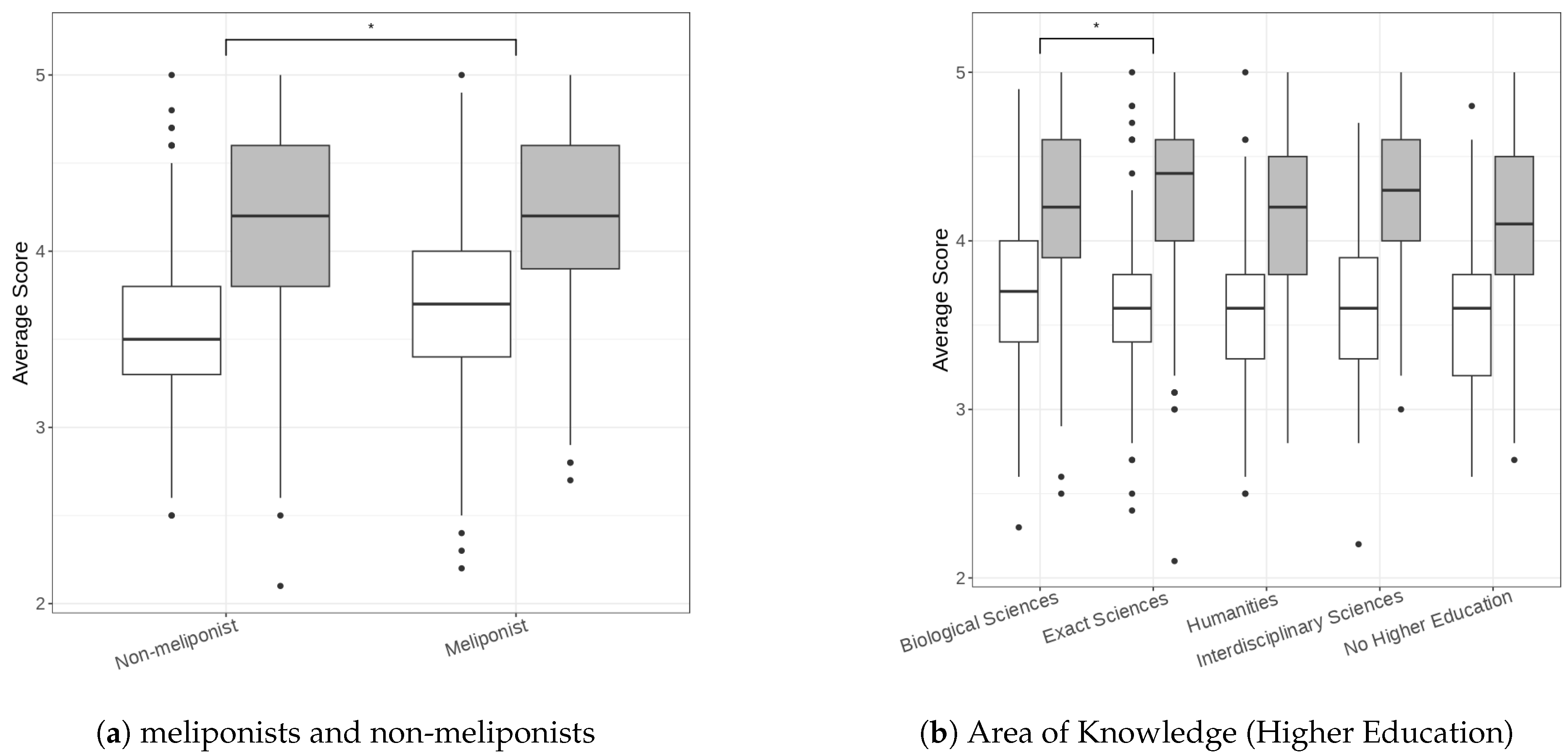 Sustainability 15 13545 g003 Sustainability 15 13545 g003