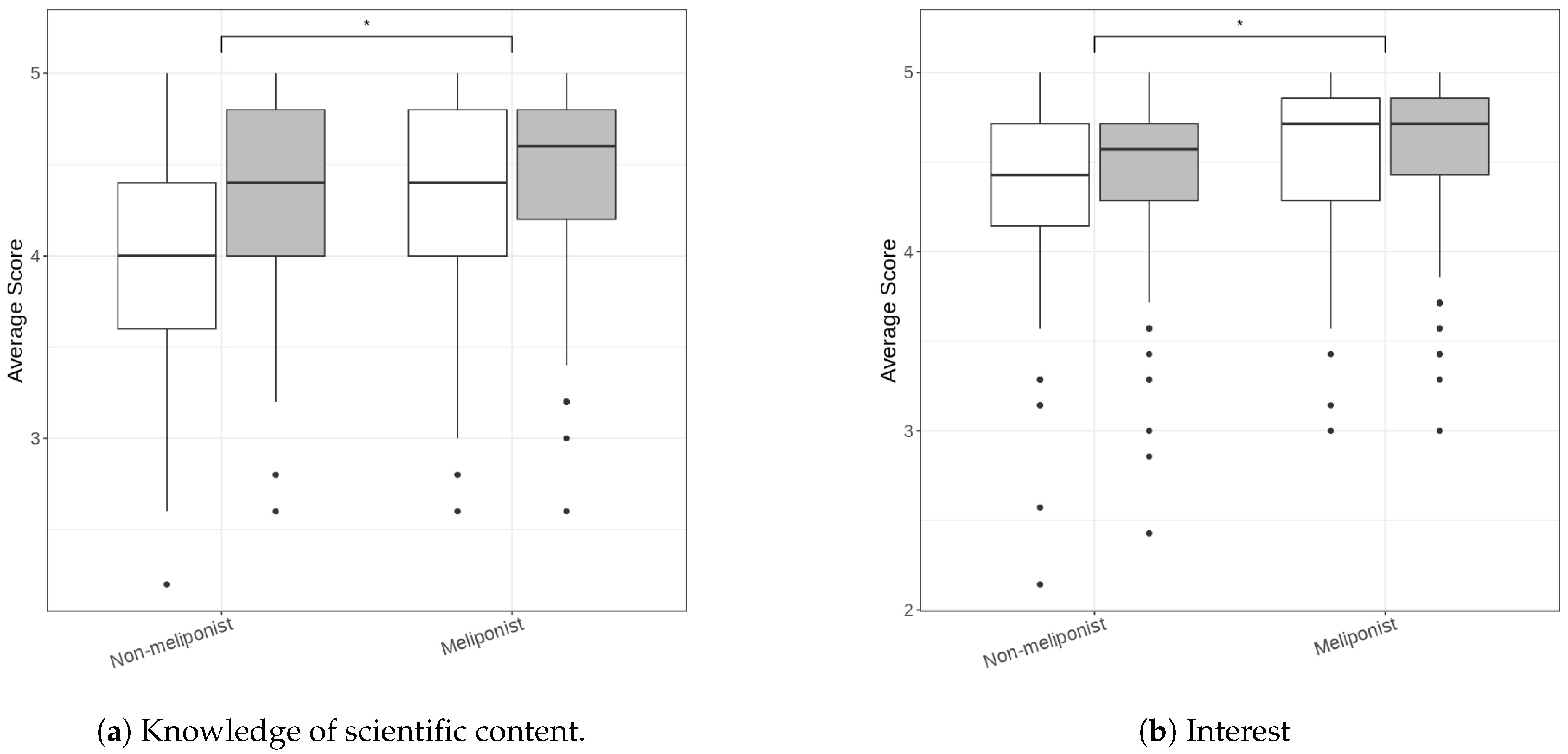 Sustainability 15 13545 g004 Sustainability 15 13545 g004