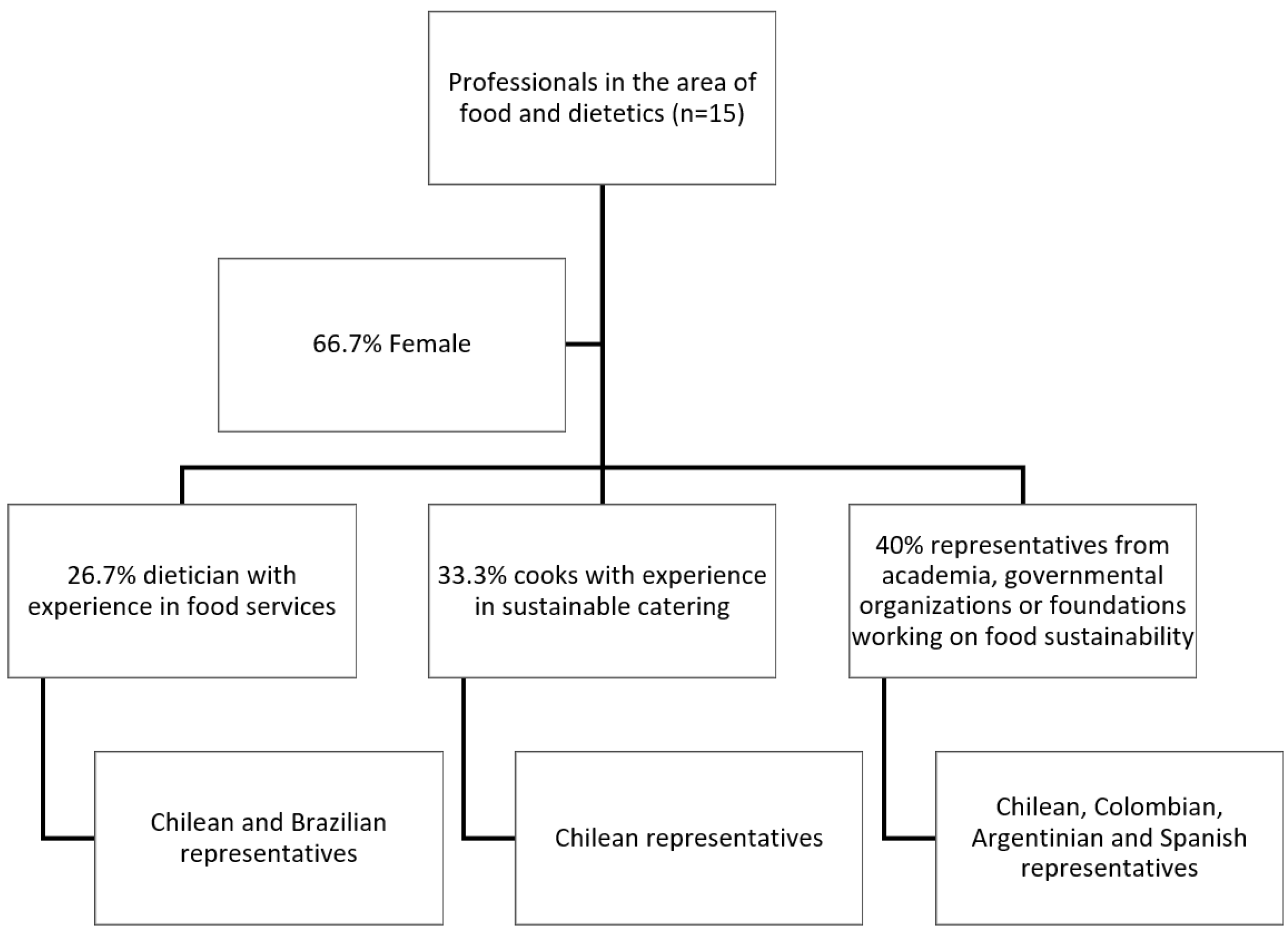 Sustainability 15 13548 g001