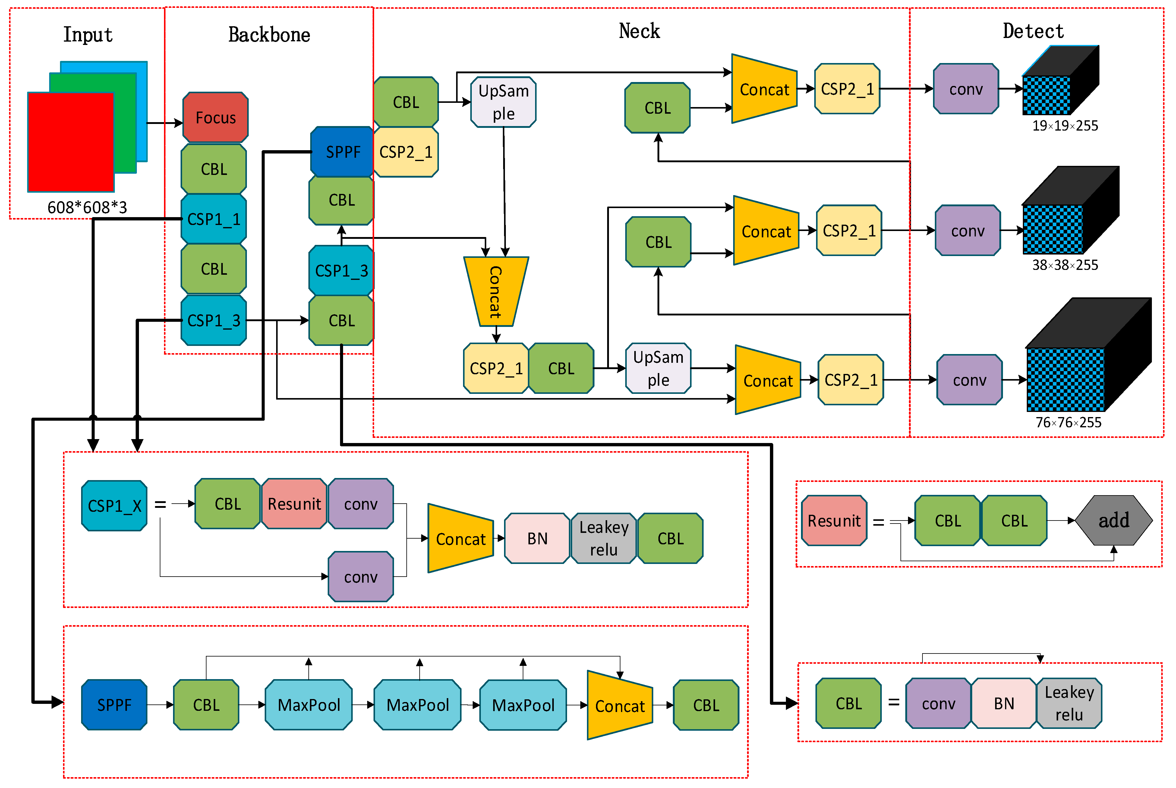 Sustainability 15 13550 g001