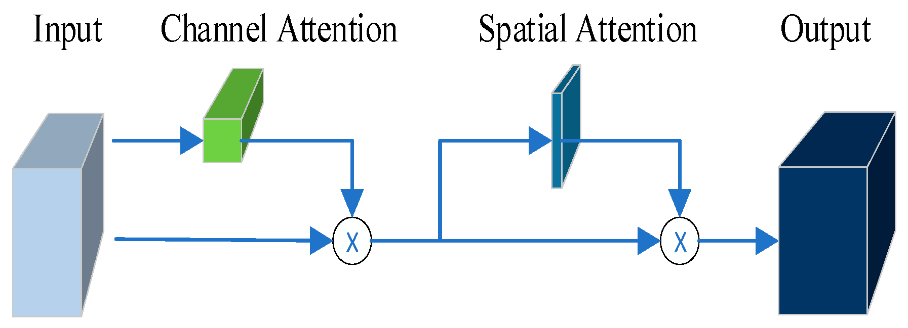 Sustainability 15 13550 g003