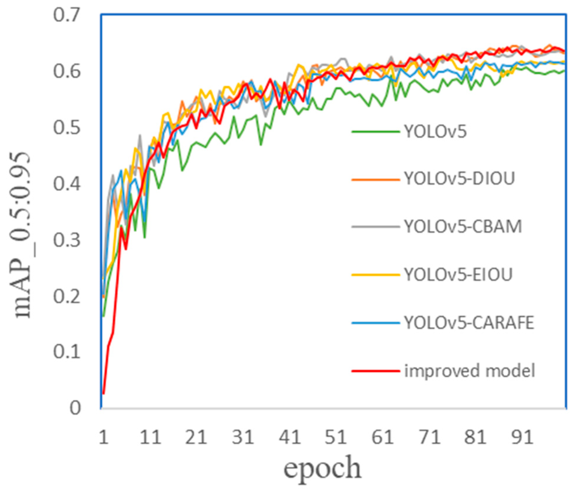 Sustainability 15 13550 g012