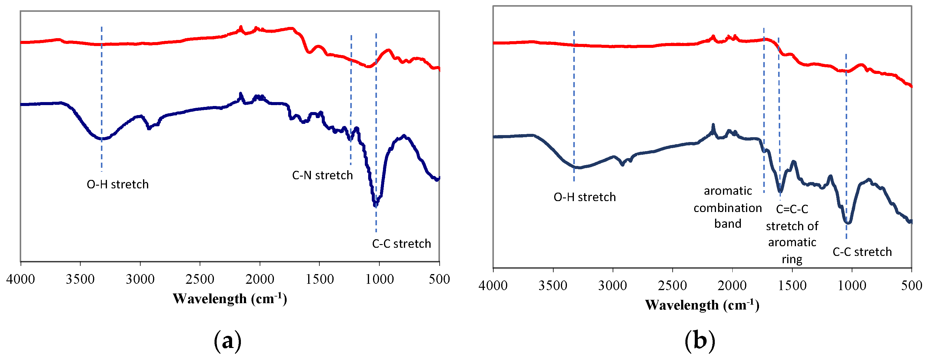 Sustainability 15 13552 g003a