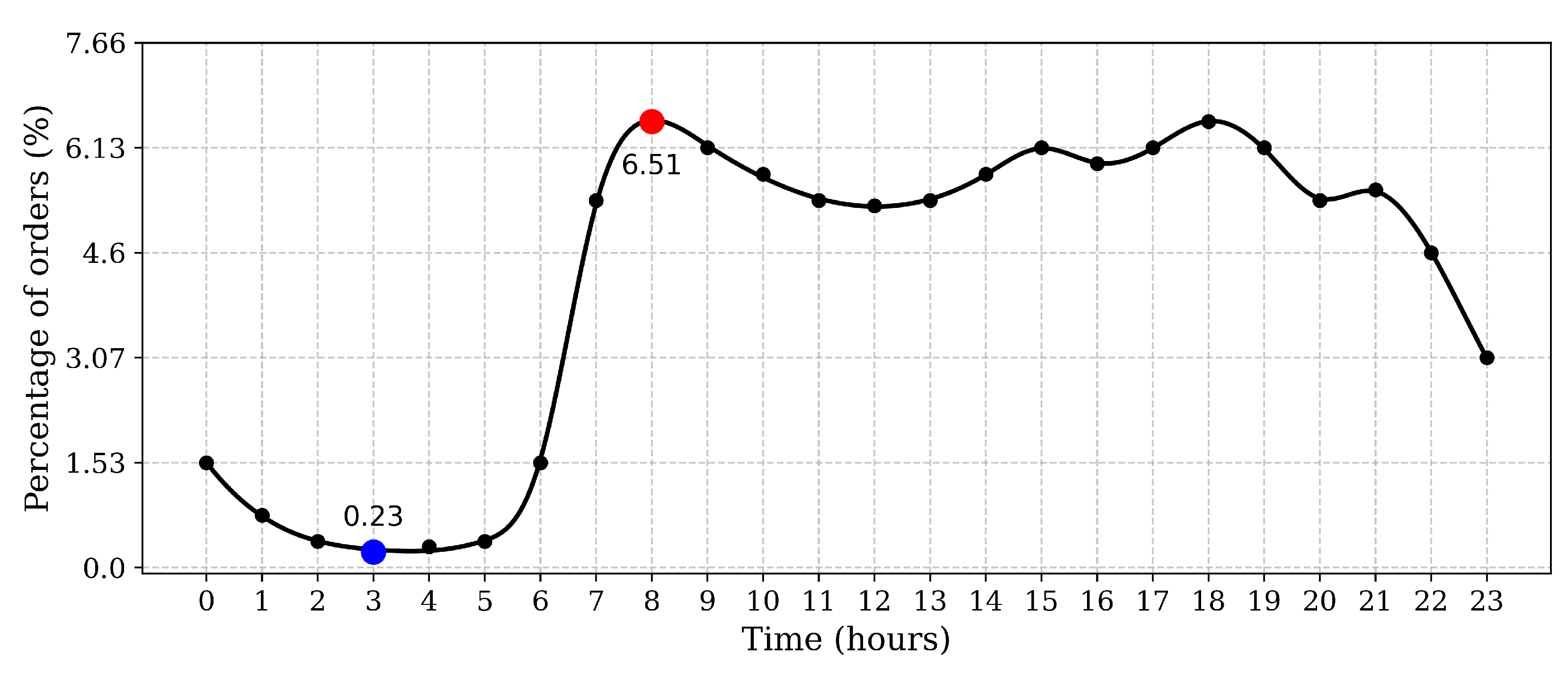 Sustainability 15 13553 g004