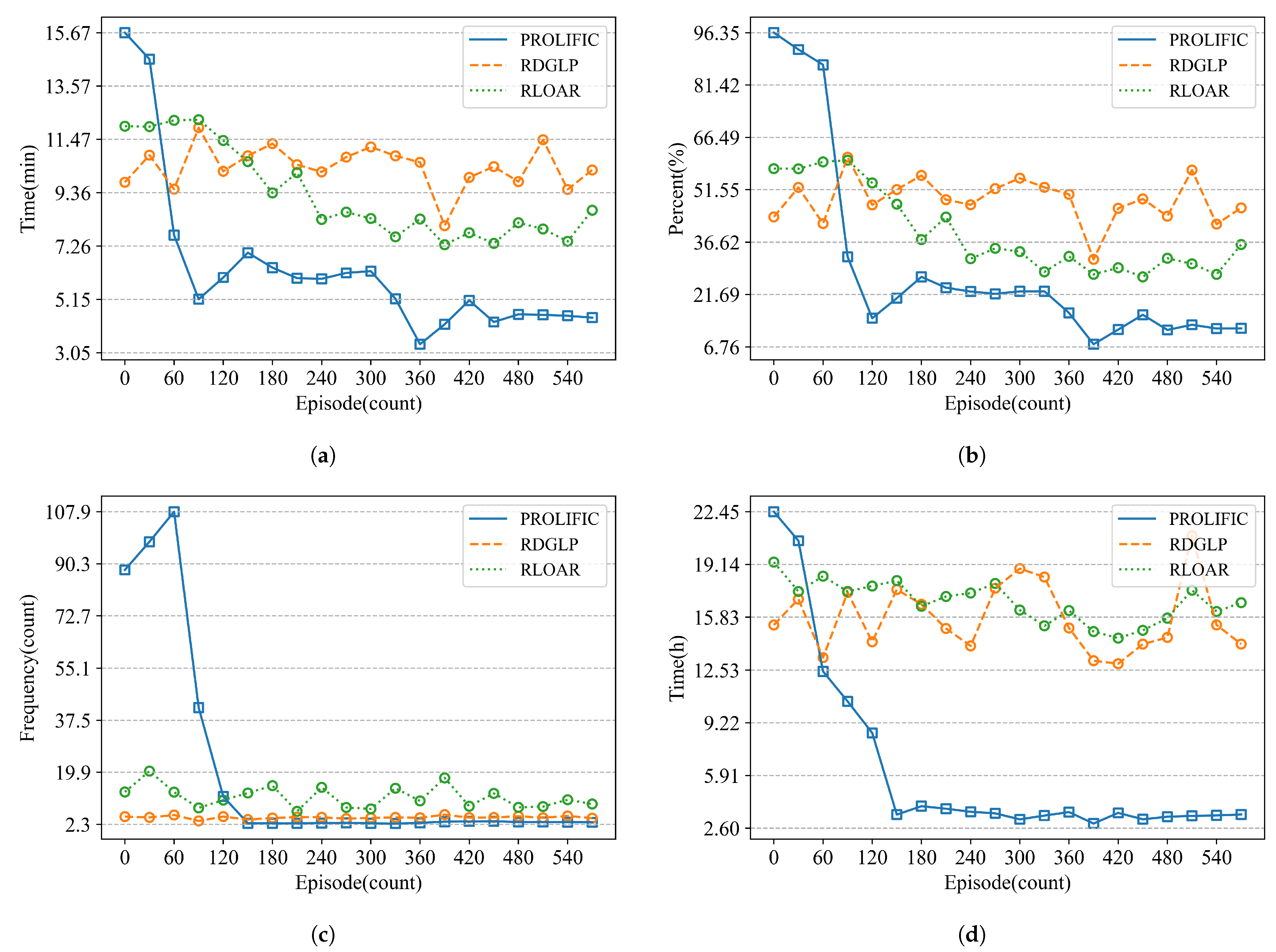 Sustainability 15 13553 g007