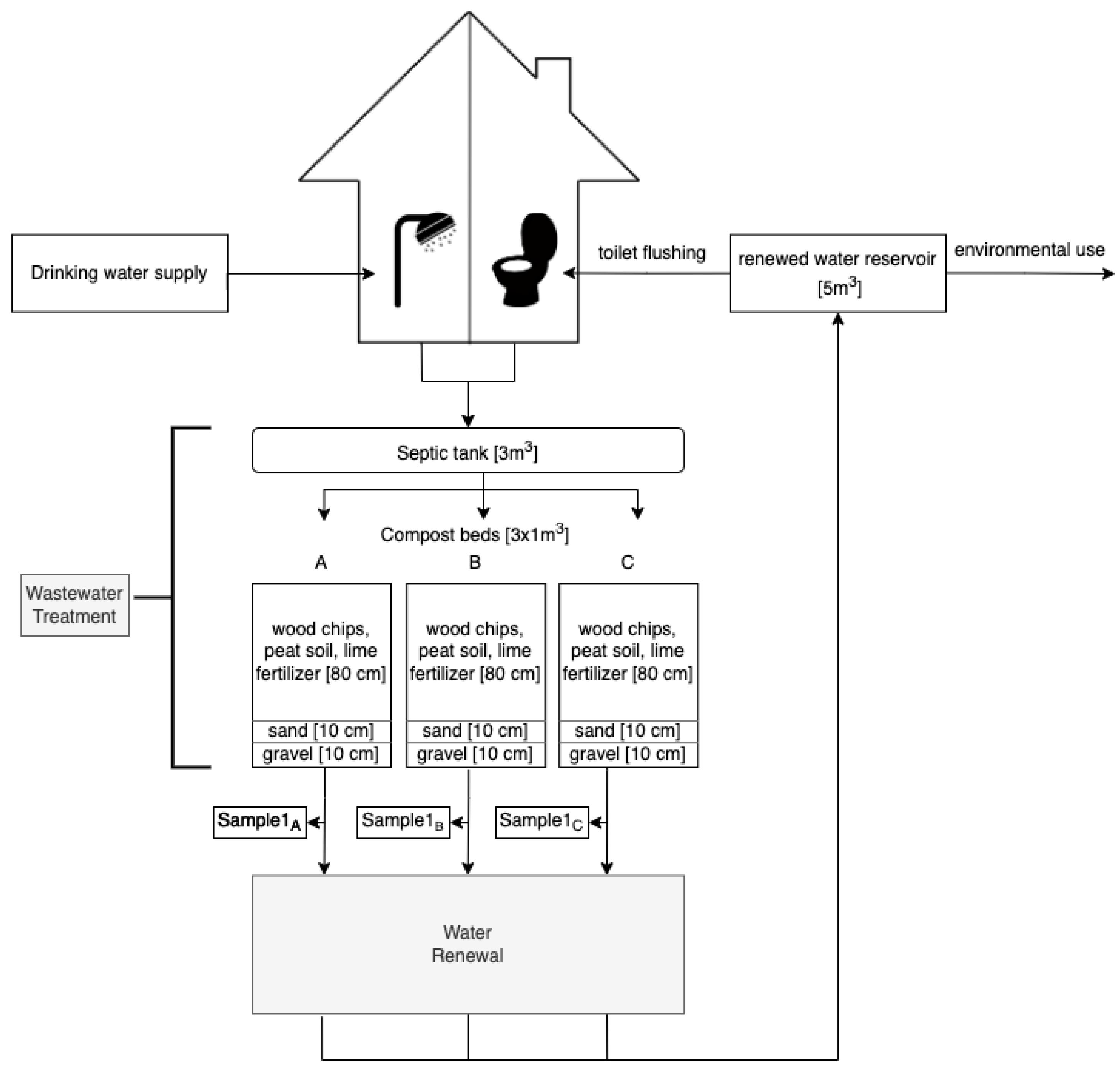 Sustainability 15 13555 g001