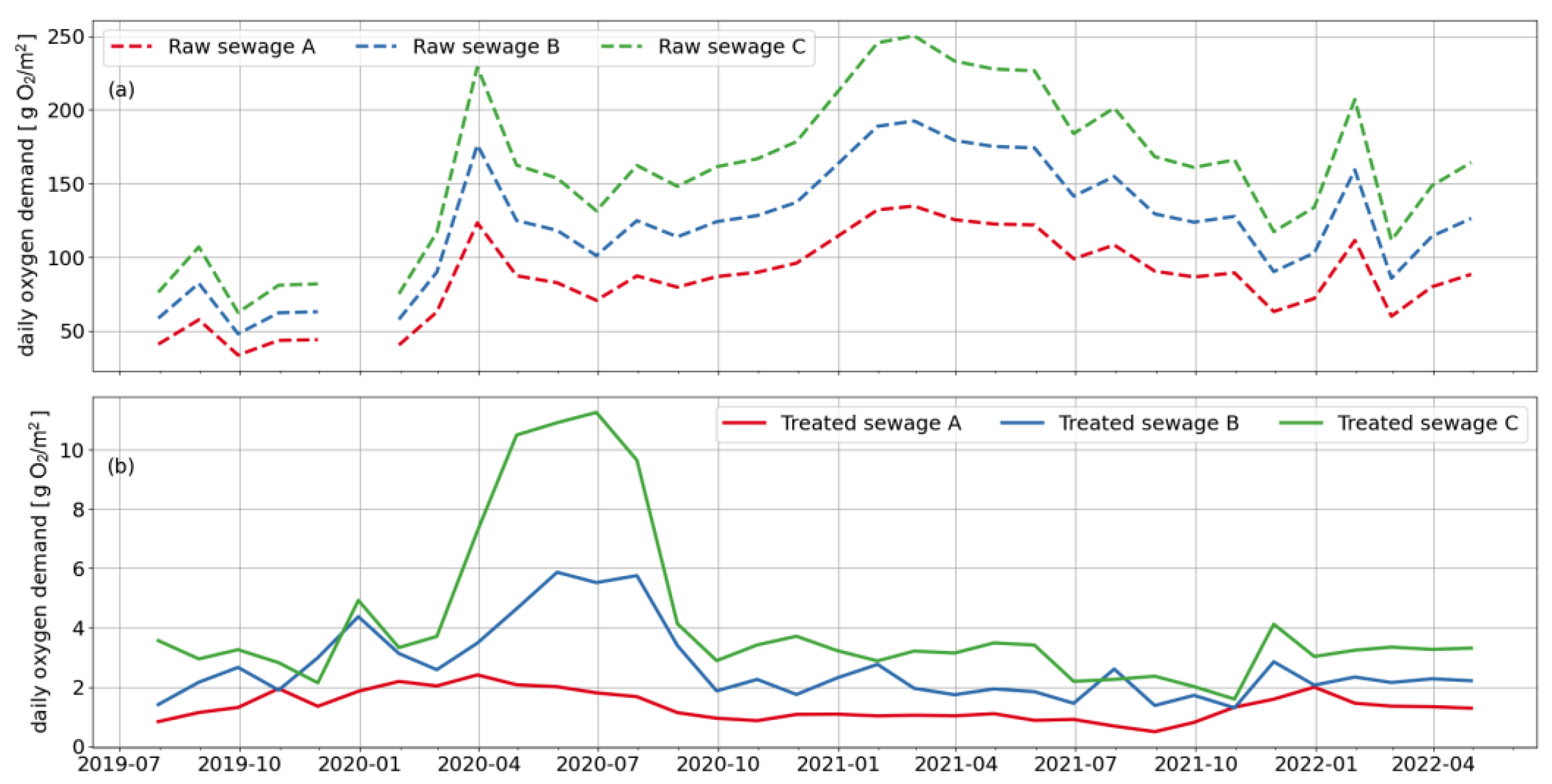 Sustainability 15 13555 g003
