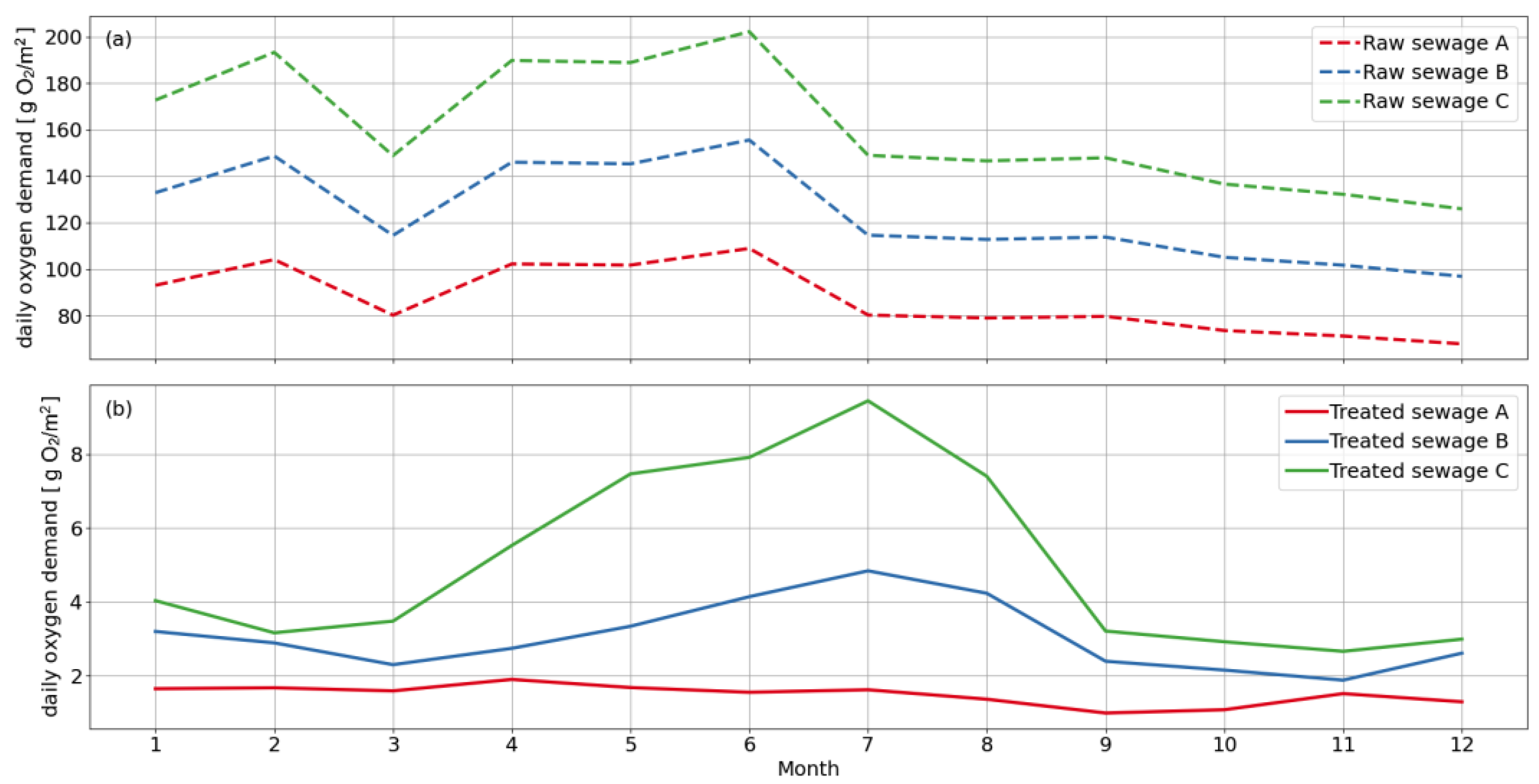 Sustainability 15 13555 g004