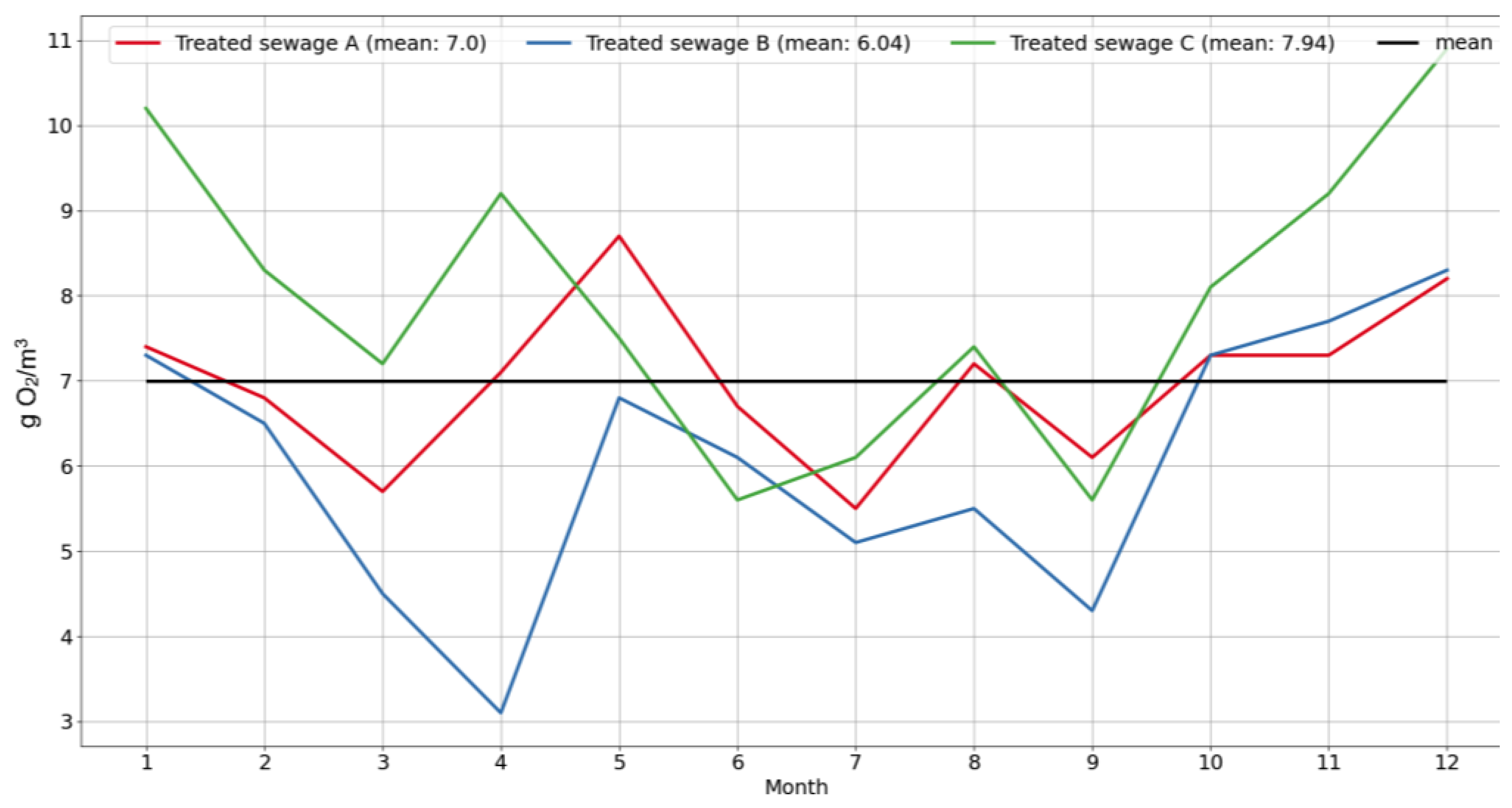 Sustainability 15 13555 g005