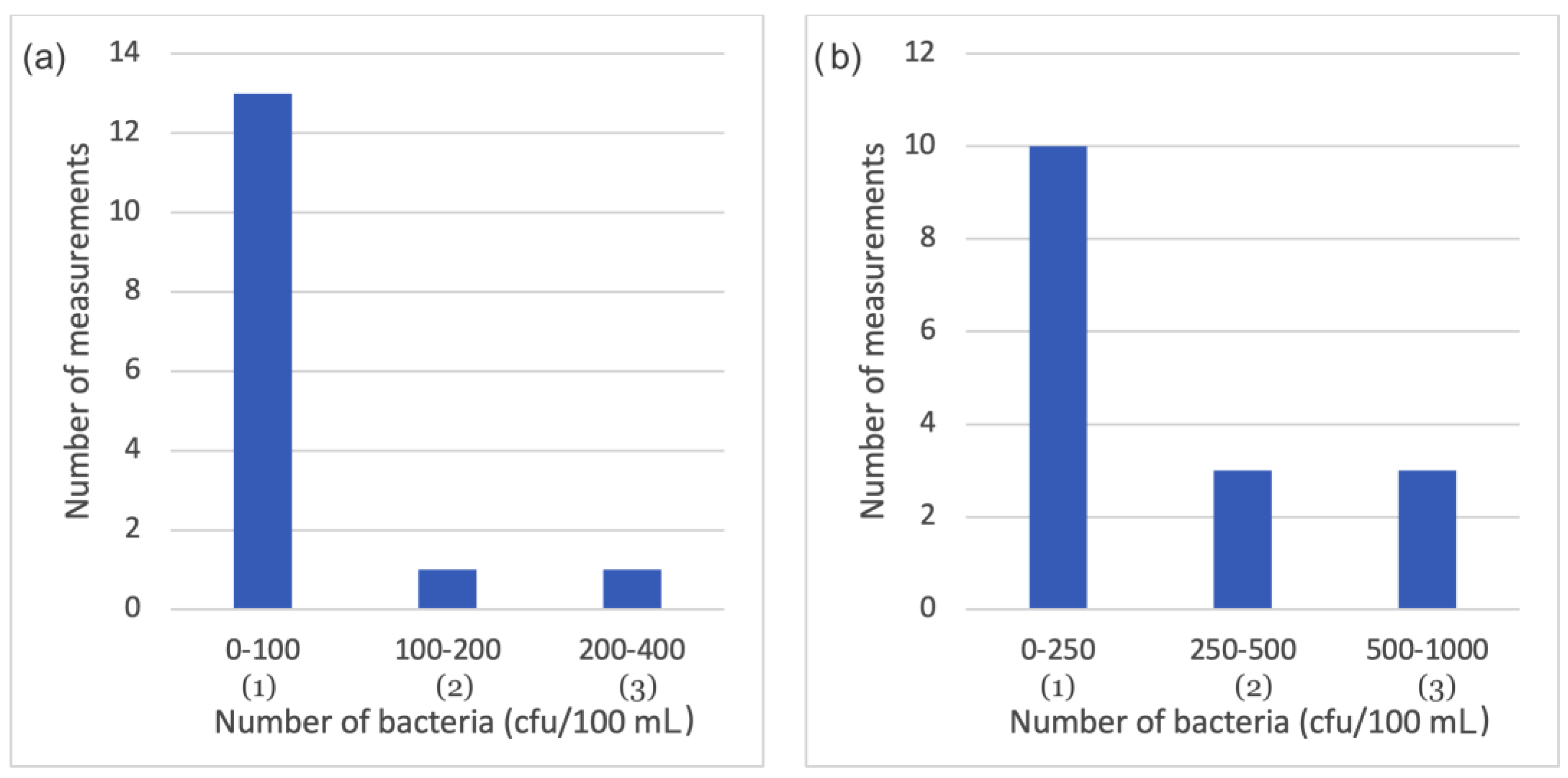 Sustainability 15 13555 g006