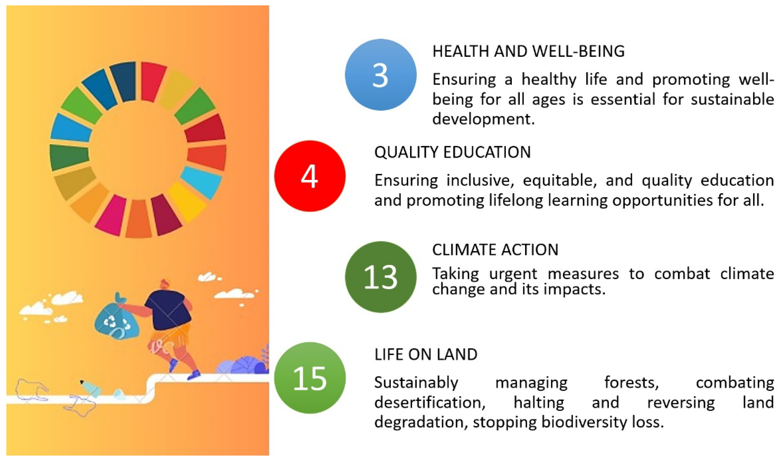 Sustainability 15 13558 g001