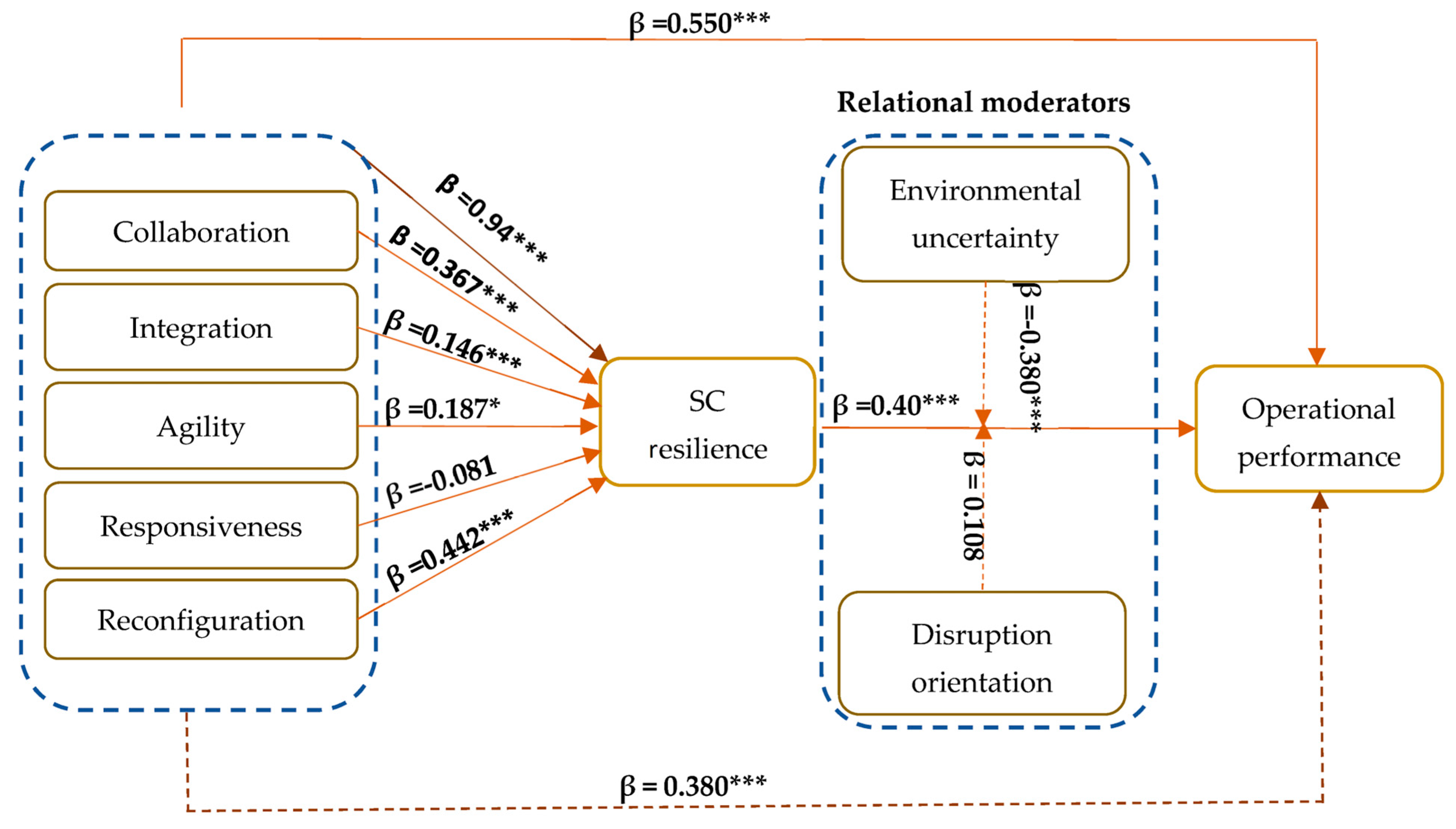 Sustainability 15 13562 g002