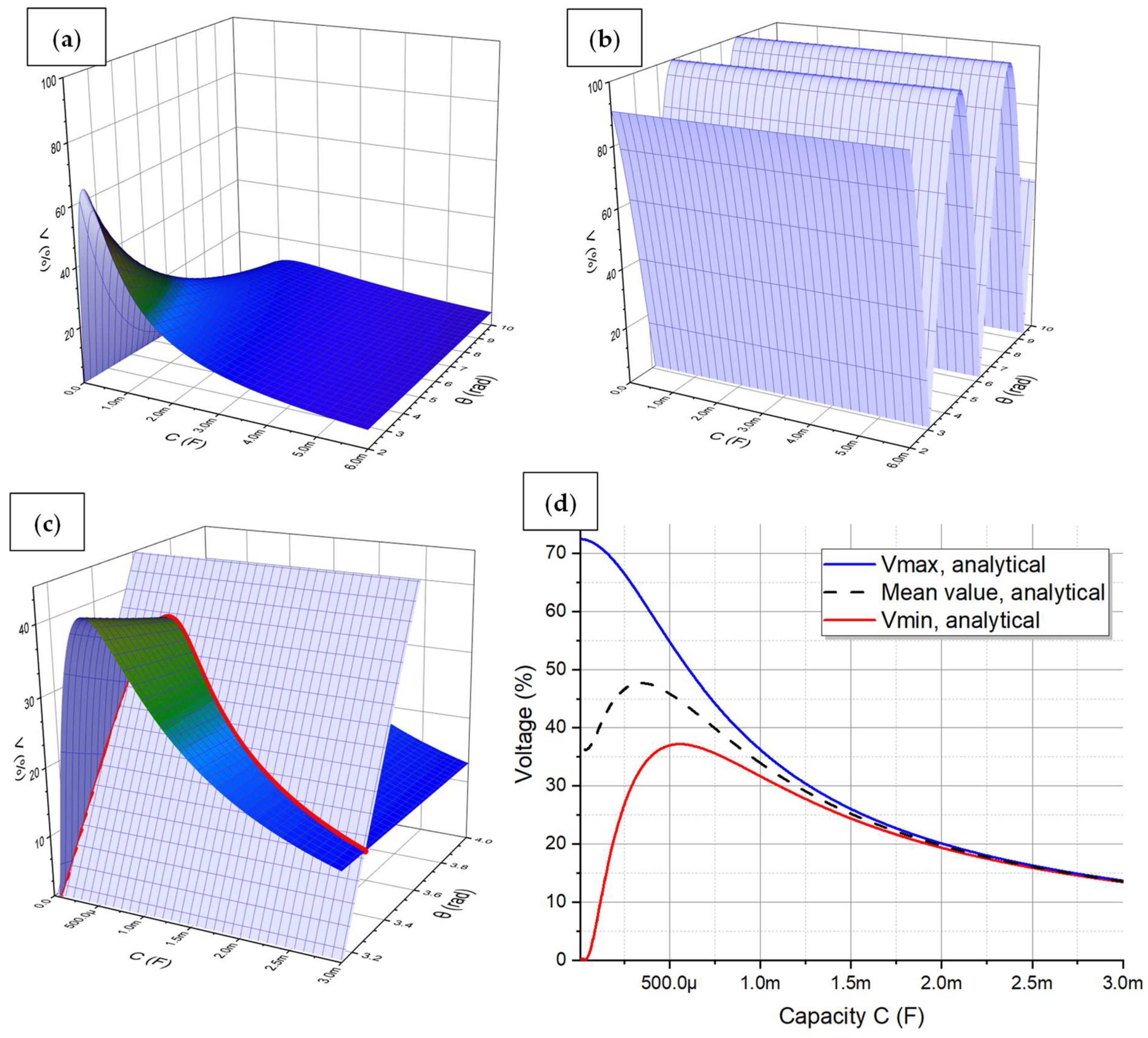 Sustainability 15 13564 g003