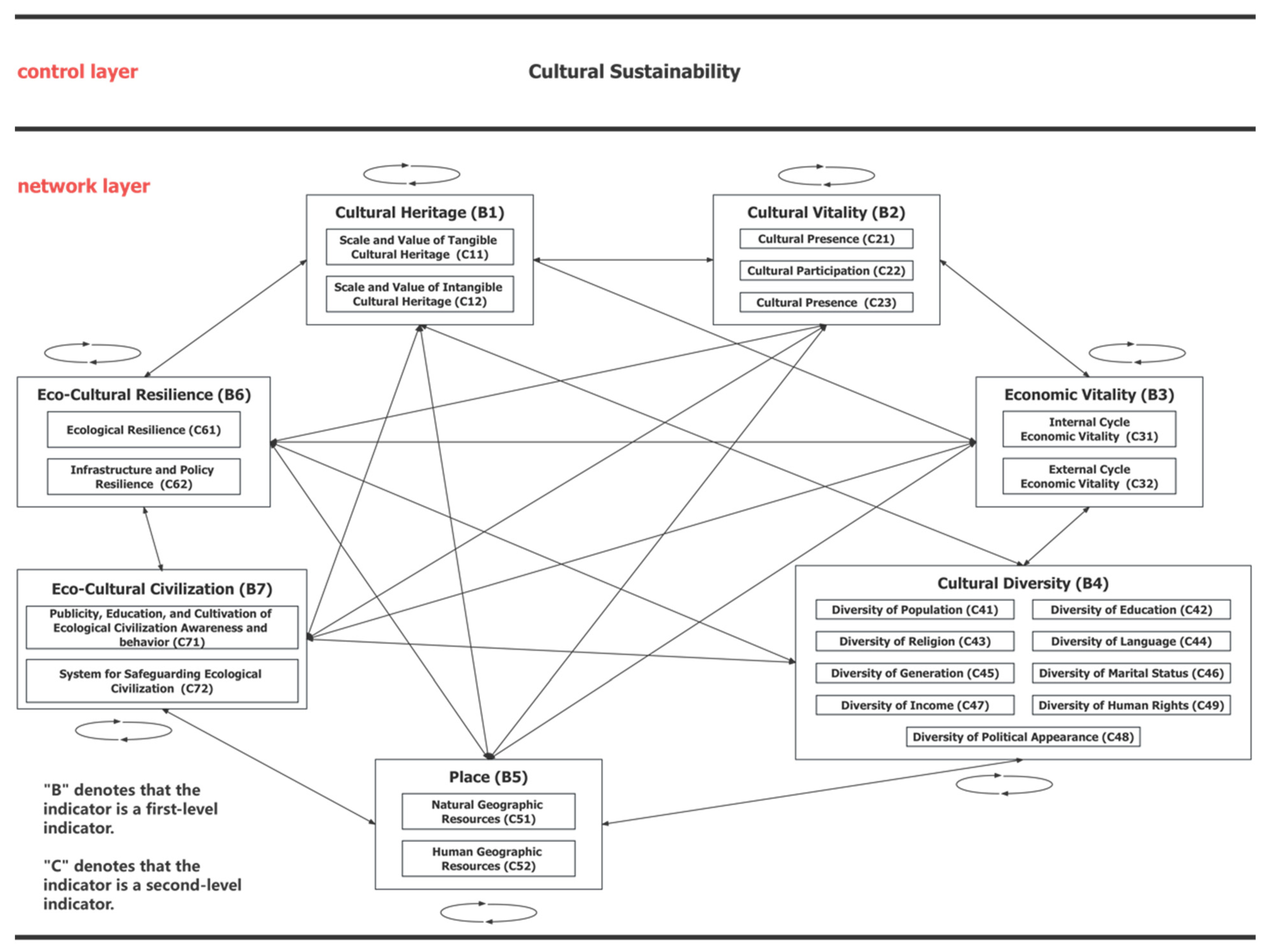 Sustainability 15 13571 g001