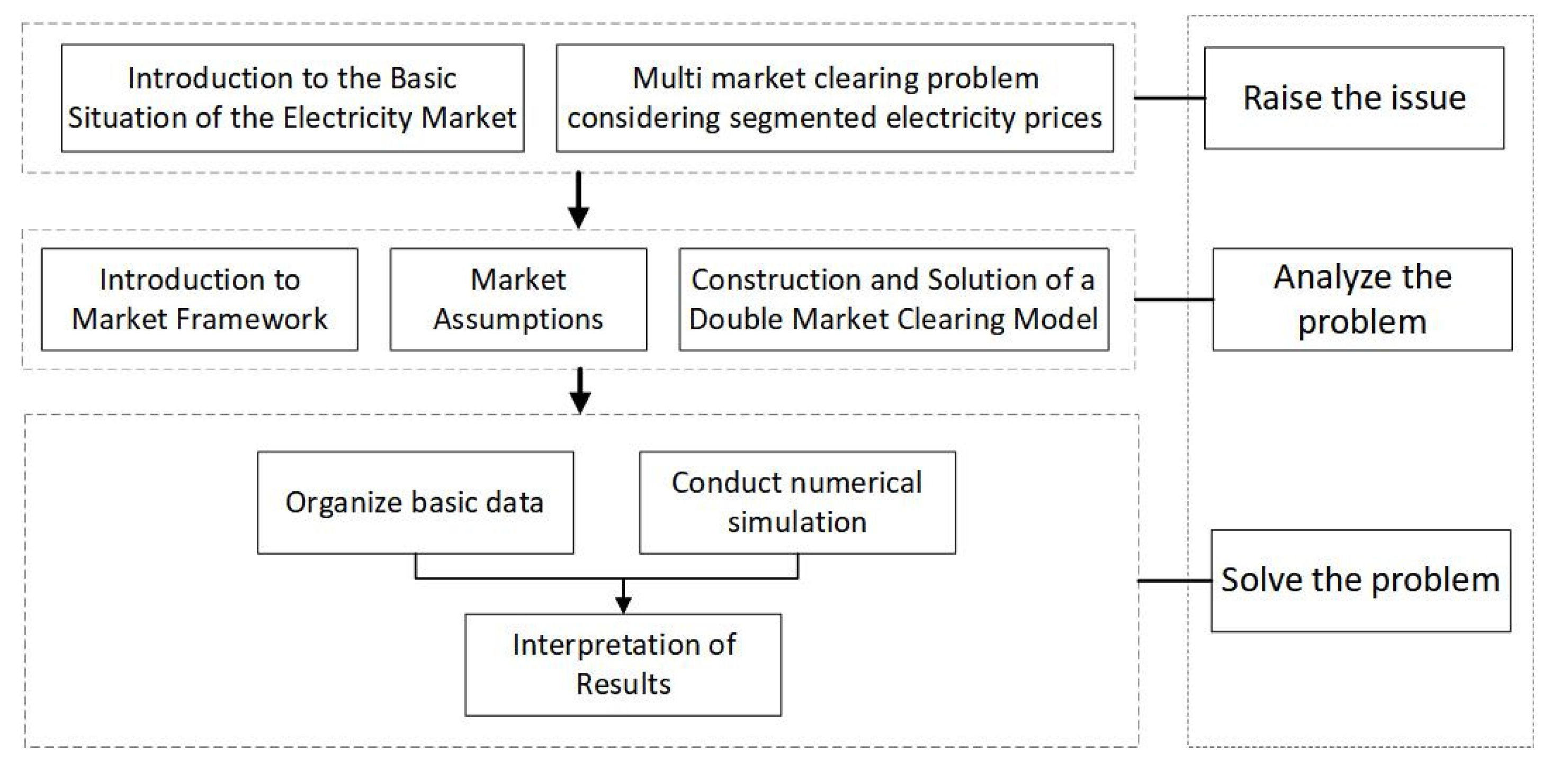 Sustainability 15 13575 g001