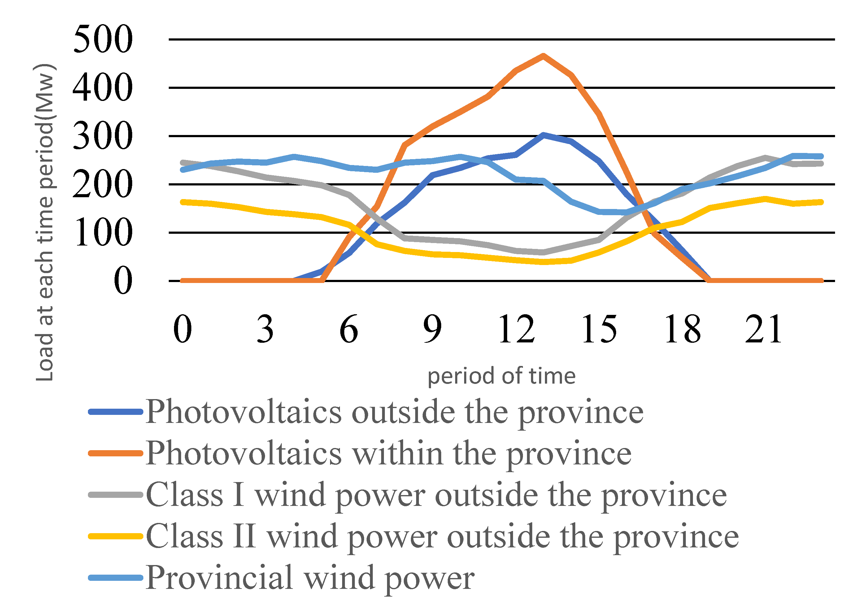 Sustainability 15 13575 g005