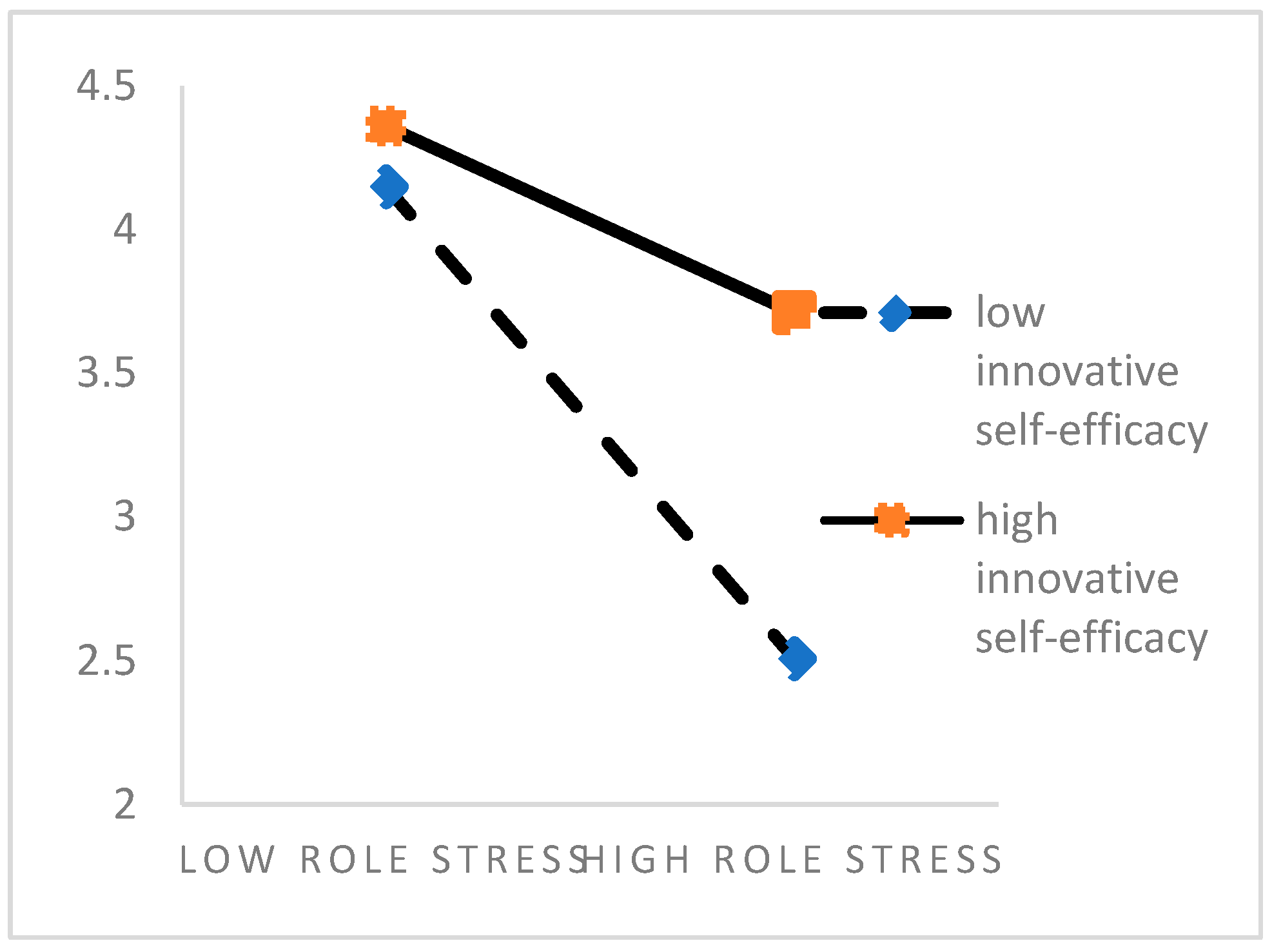 Sustainability 15 13580 g002