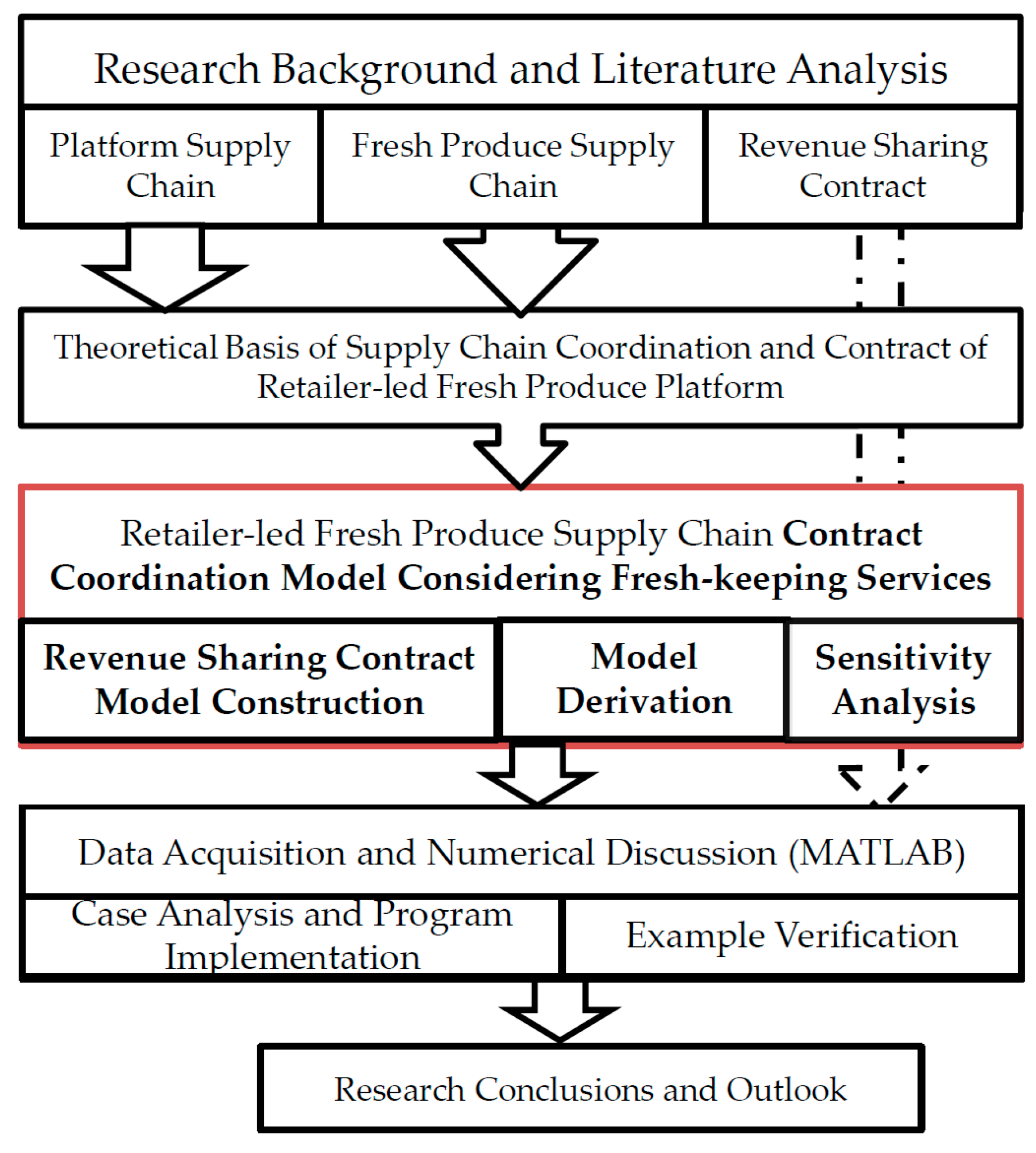 Sustainability 15 13586 g001