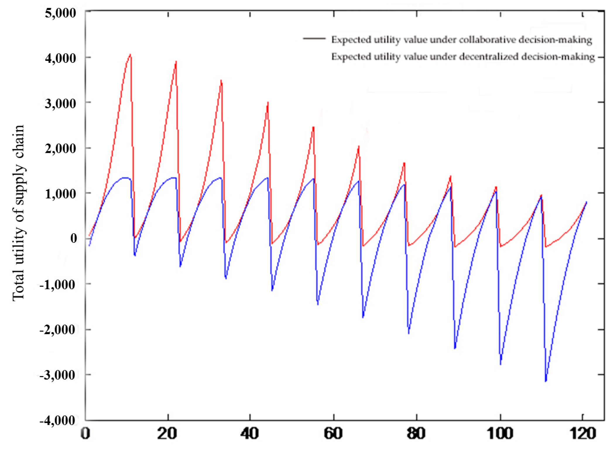 Sustainability 15 13586 g008