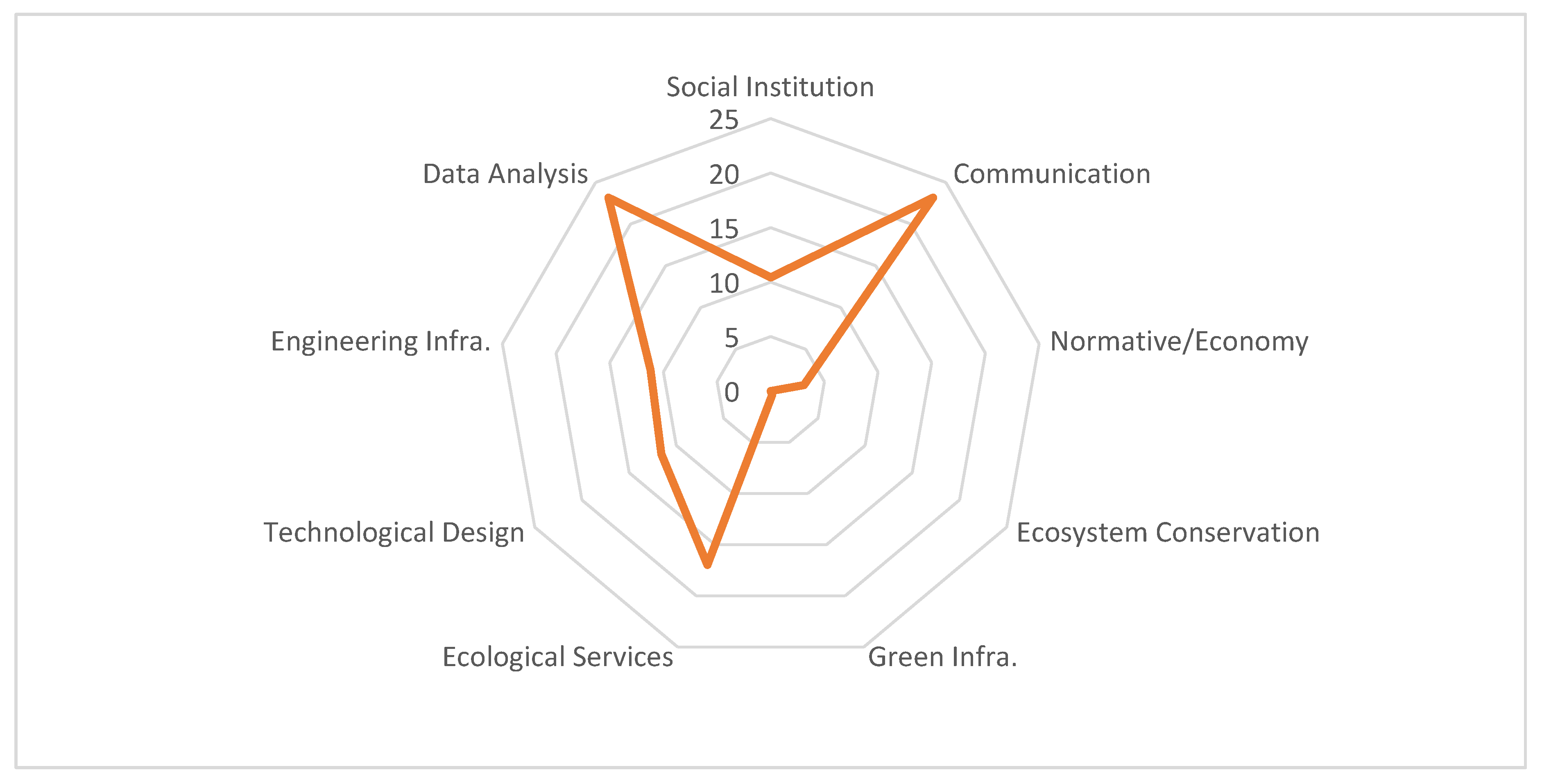 Sustainability 15 13587 g002