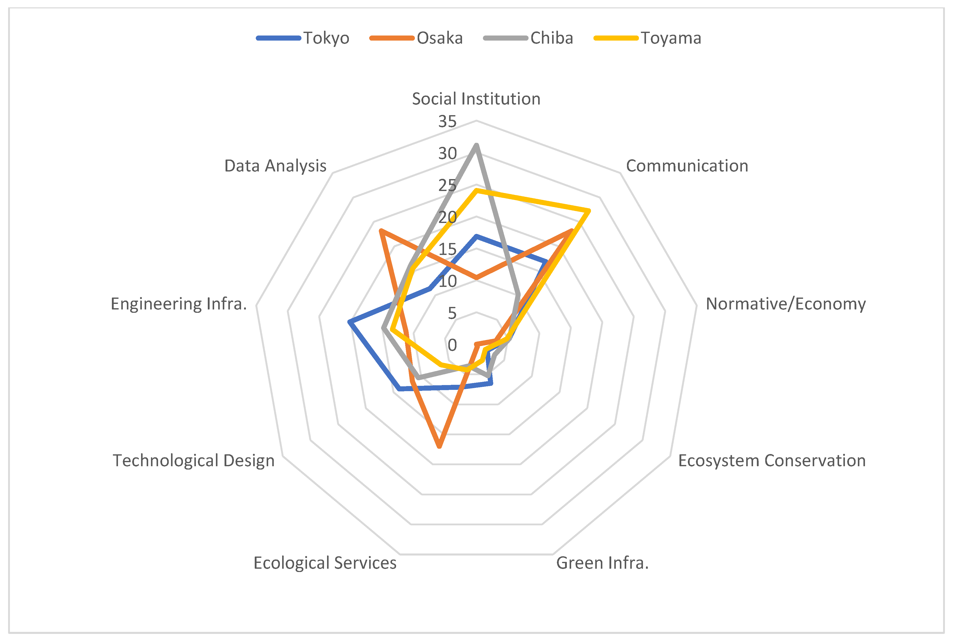 Sustainability 15 13587 g005