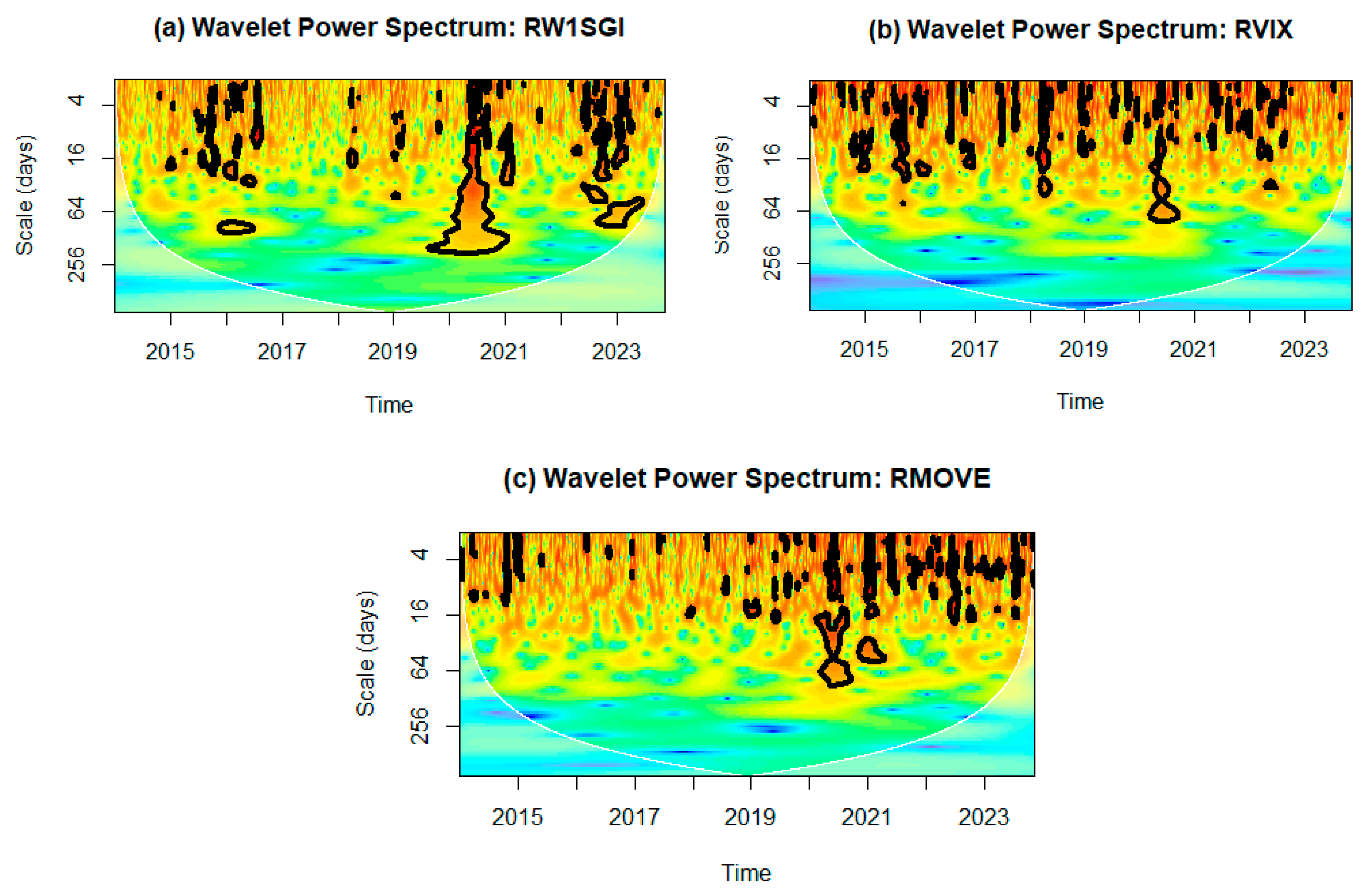 Sustainability 15 13589 g005