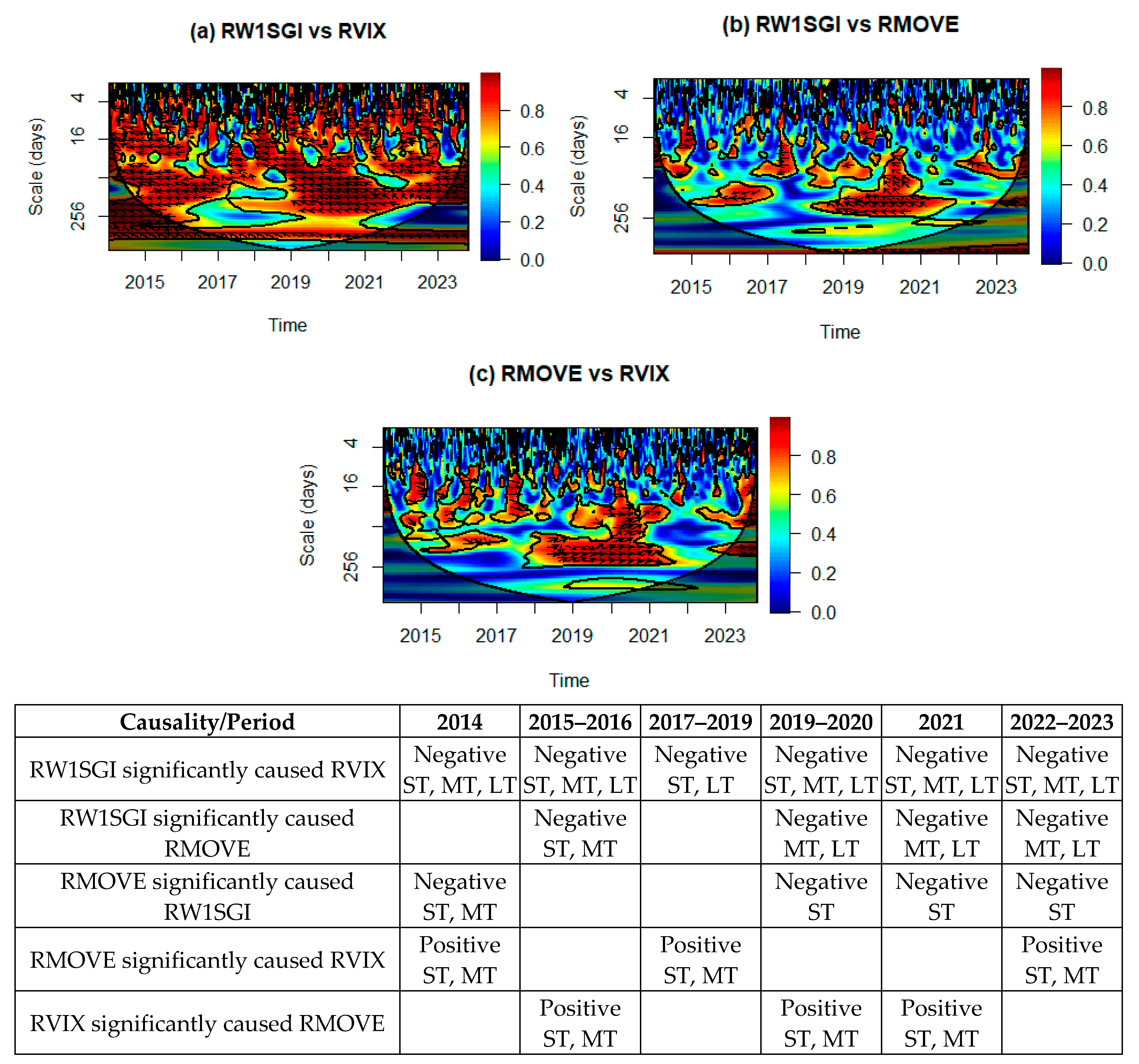 Sustainability 15 13589 g006