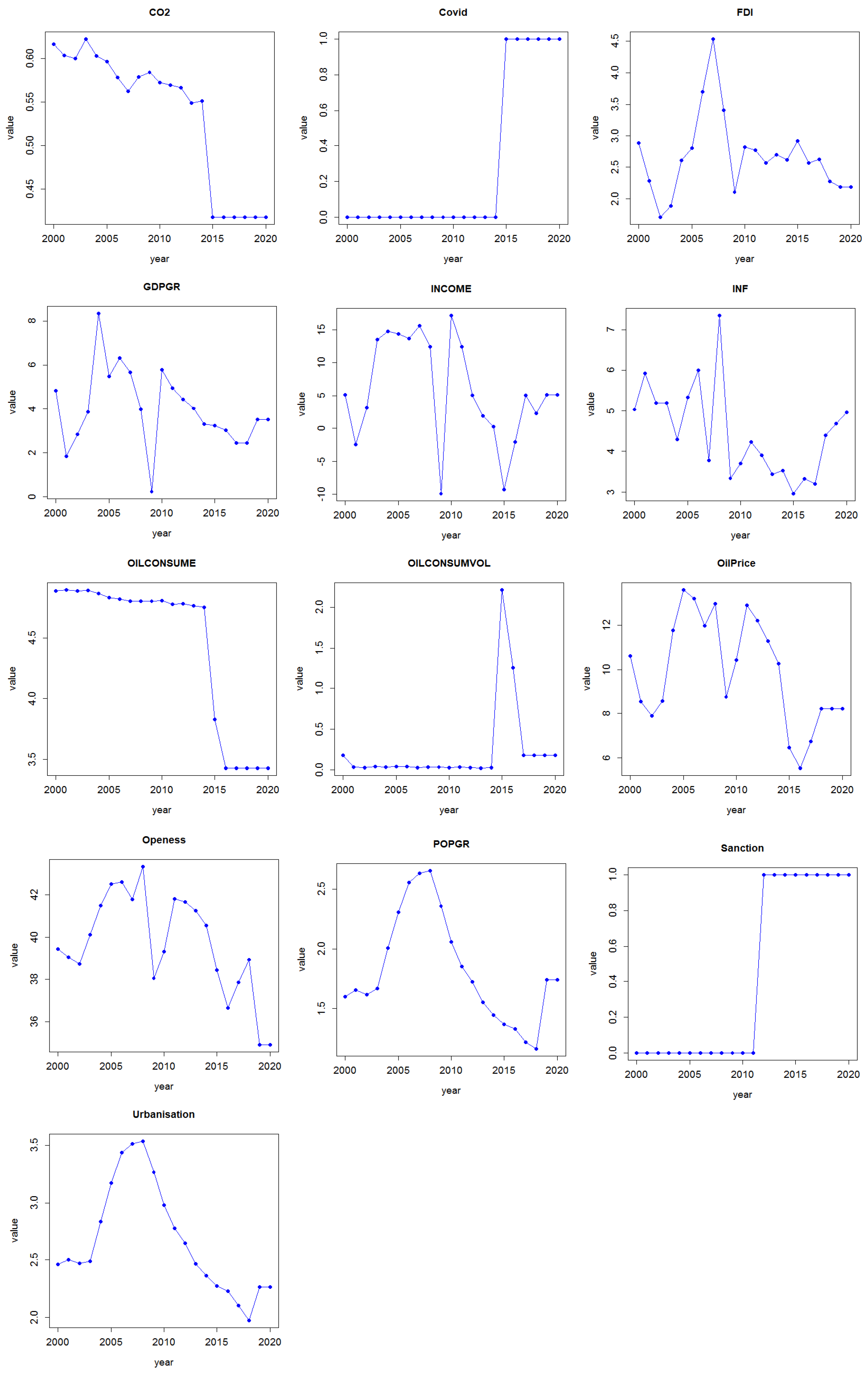 Sustainability 15 13592 g001