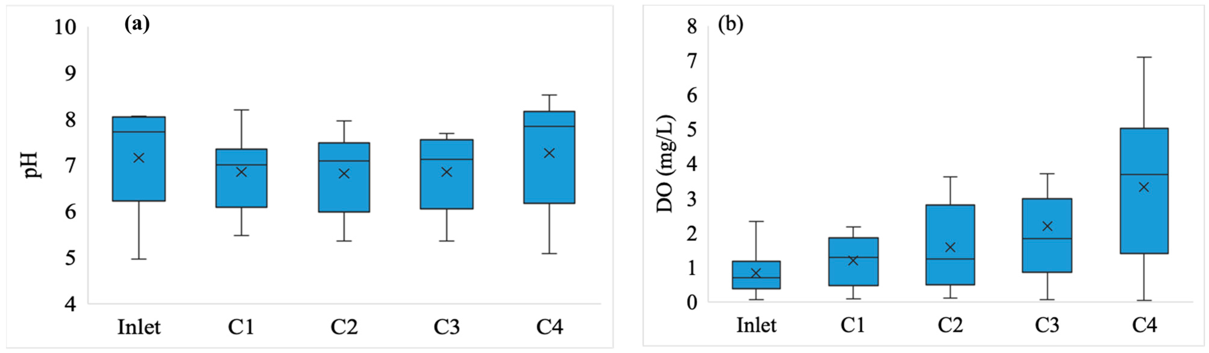 Sustainability 15 13601 g002