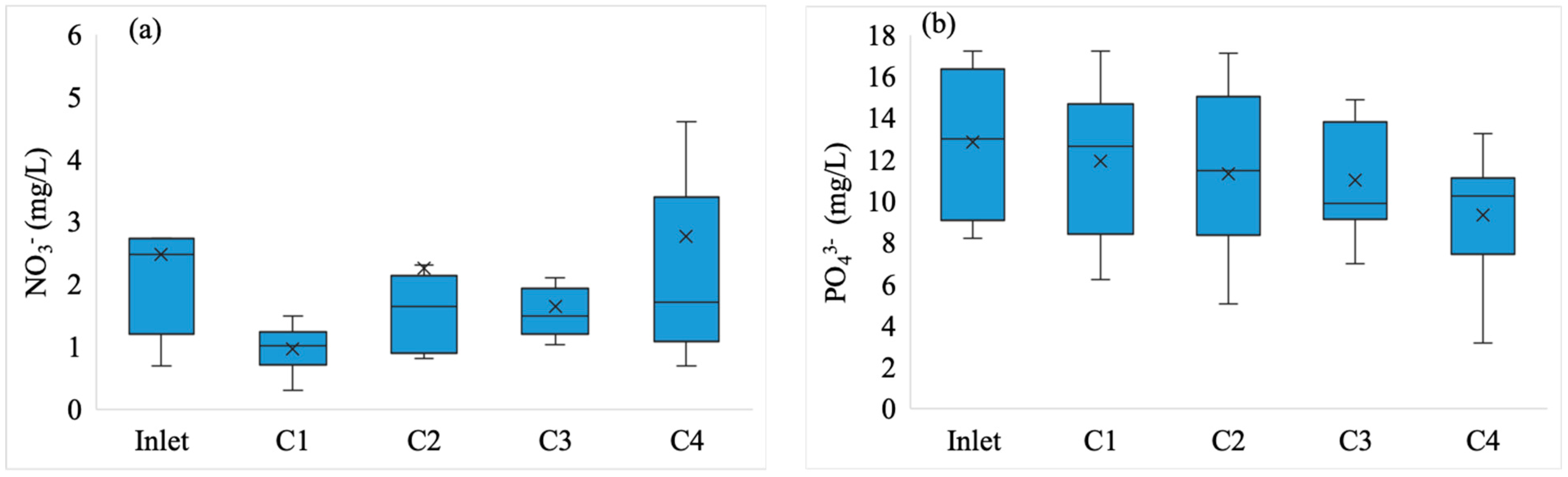 Sustainability 15 13601 g005