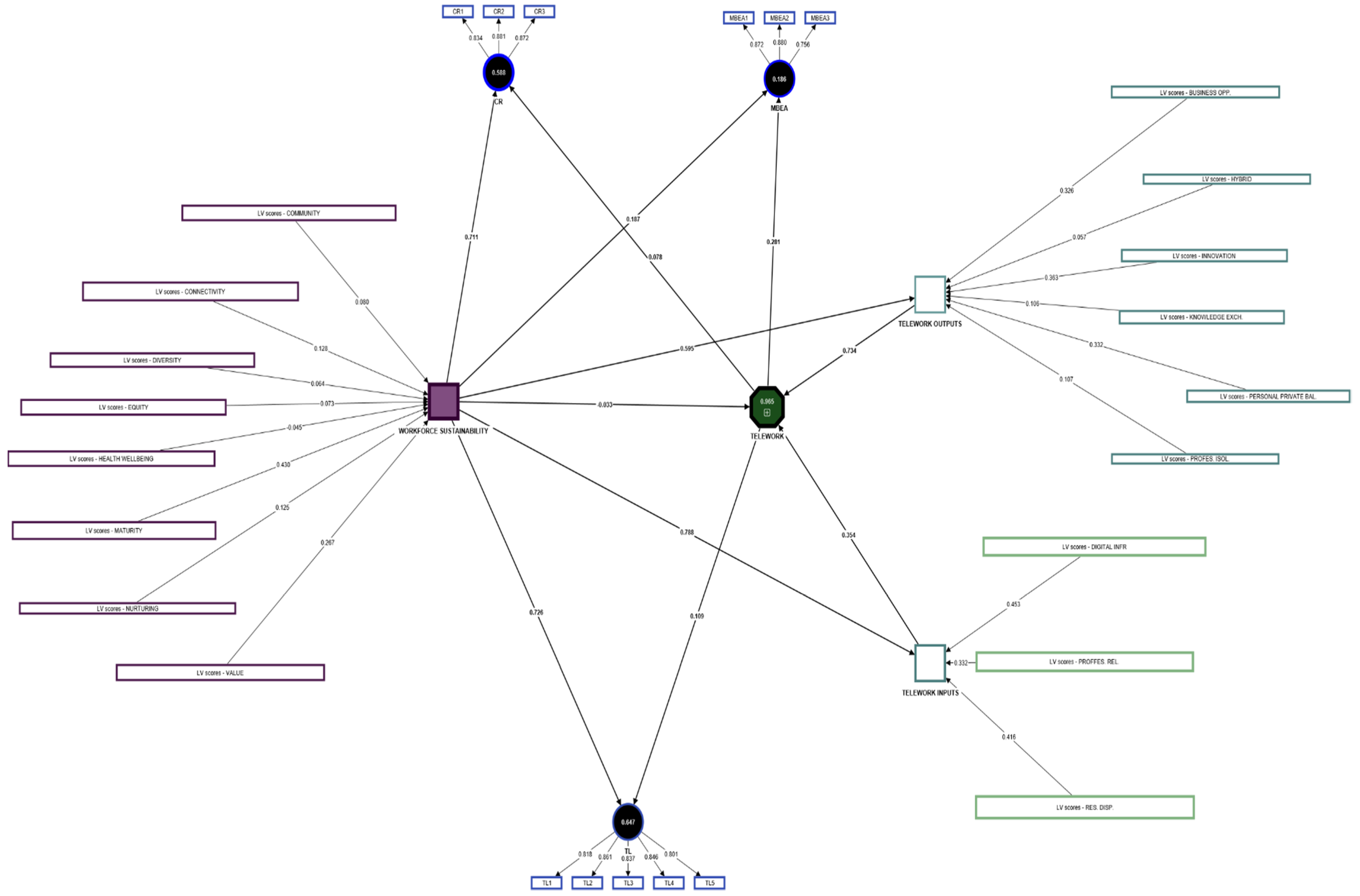 Sustainability 15 13615 g003
