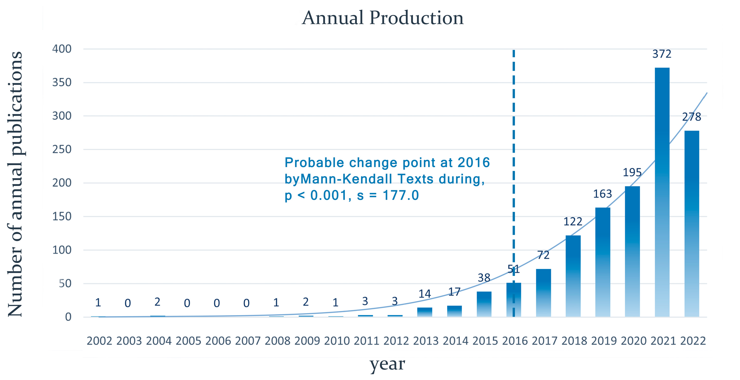Sustainability 15 13616 g002