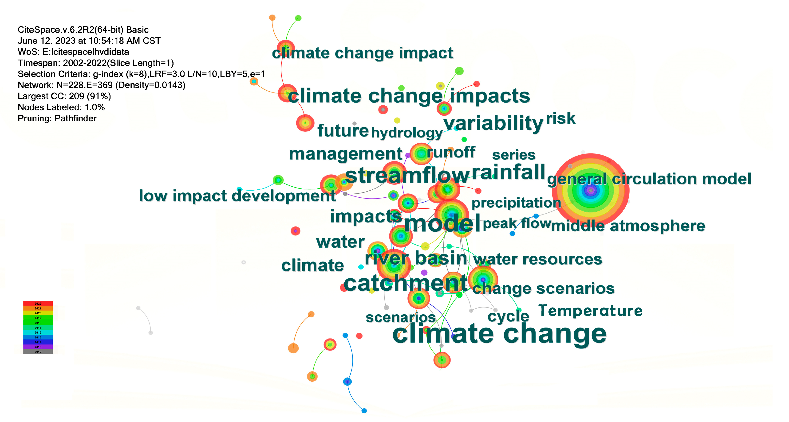Sustainability 15 13616 g005