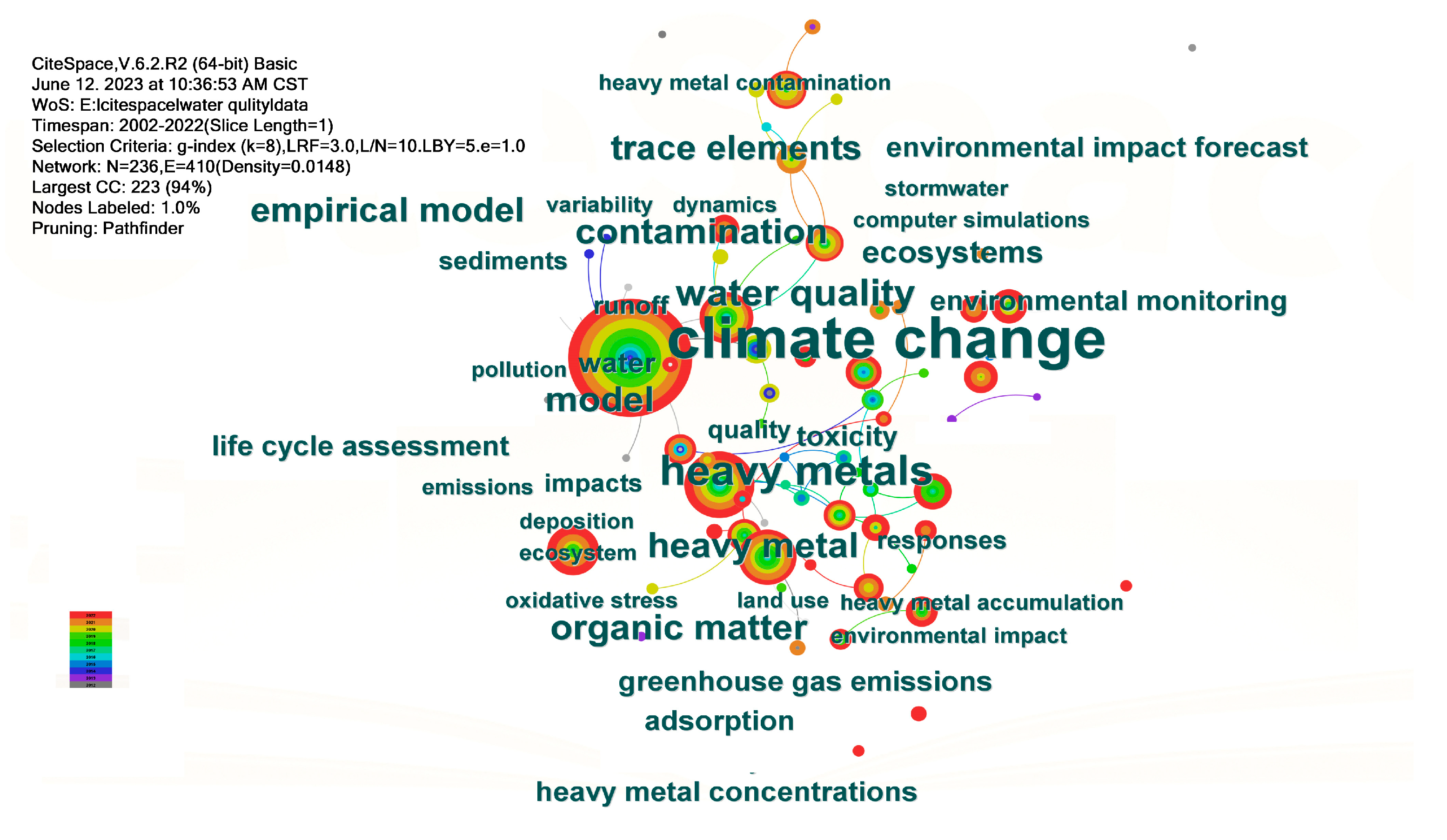 Sustainability 15 13616 g006