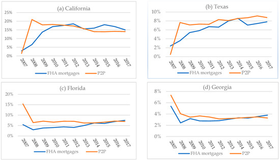 Sustainability 15 13618 g0a1a
