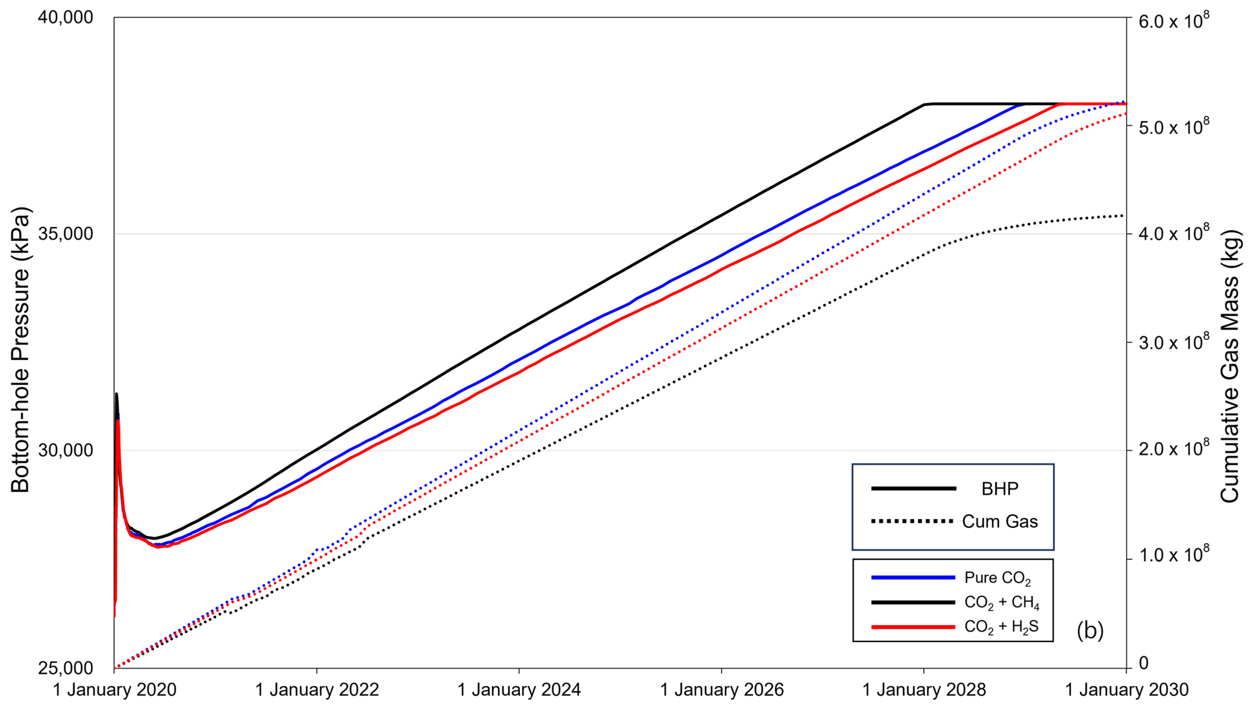 Sustainability 15 13620 g005b