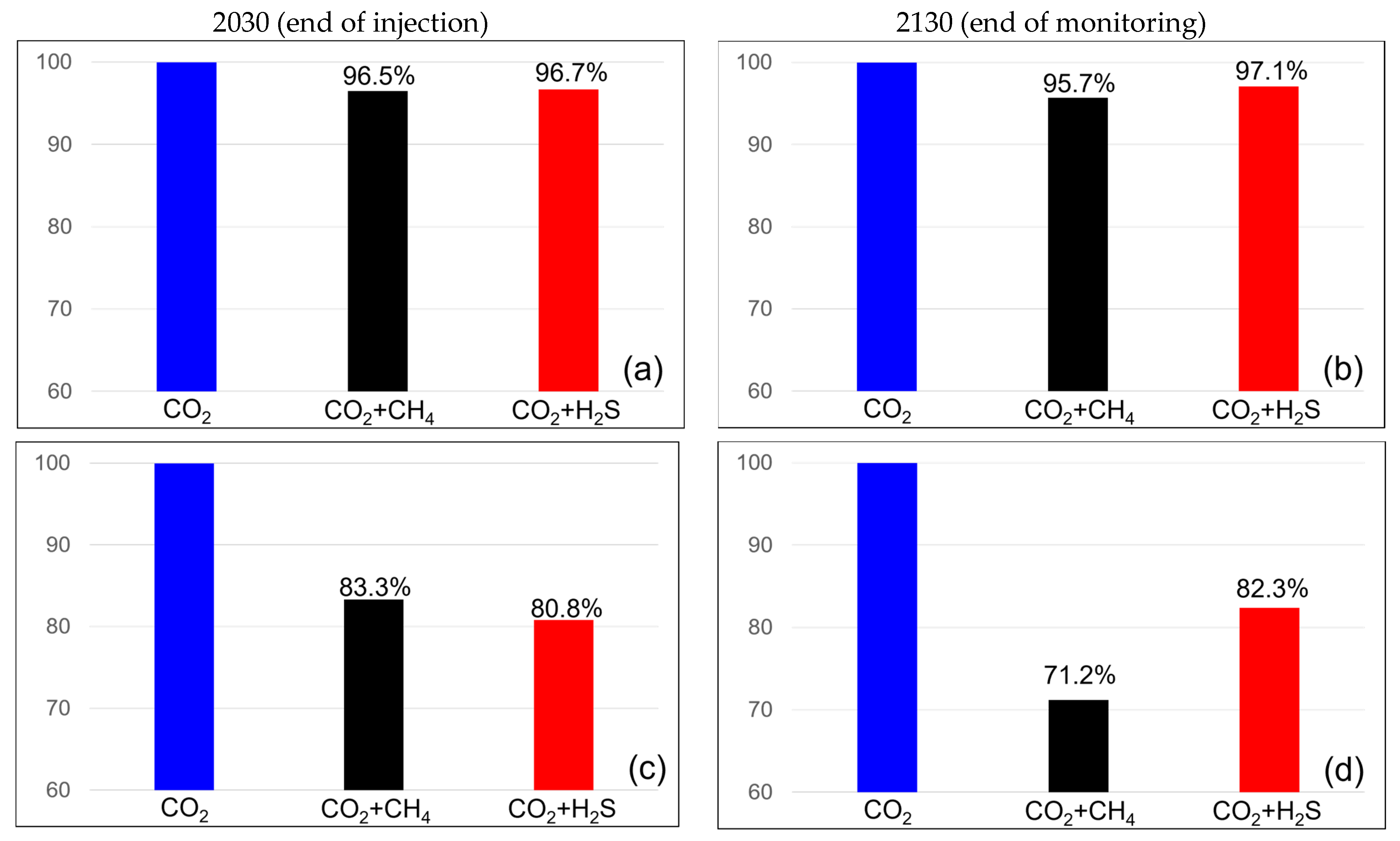 Sustainability 15 13620 g007