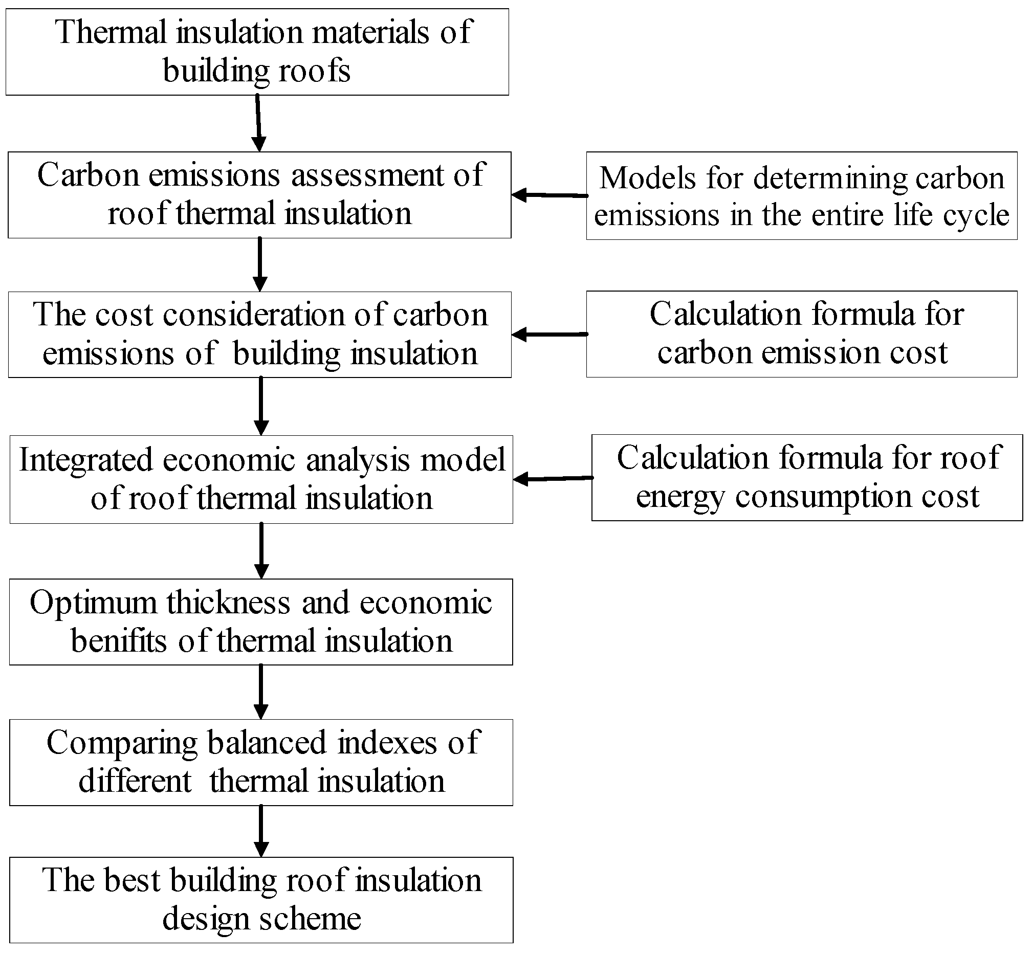 Sustainability 15 13626 g001