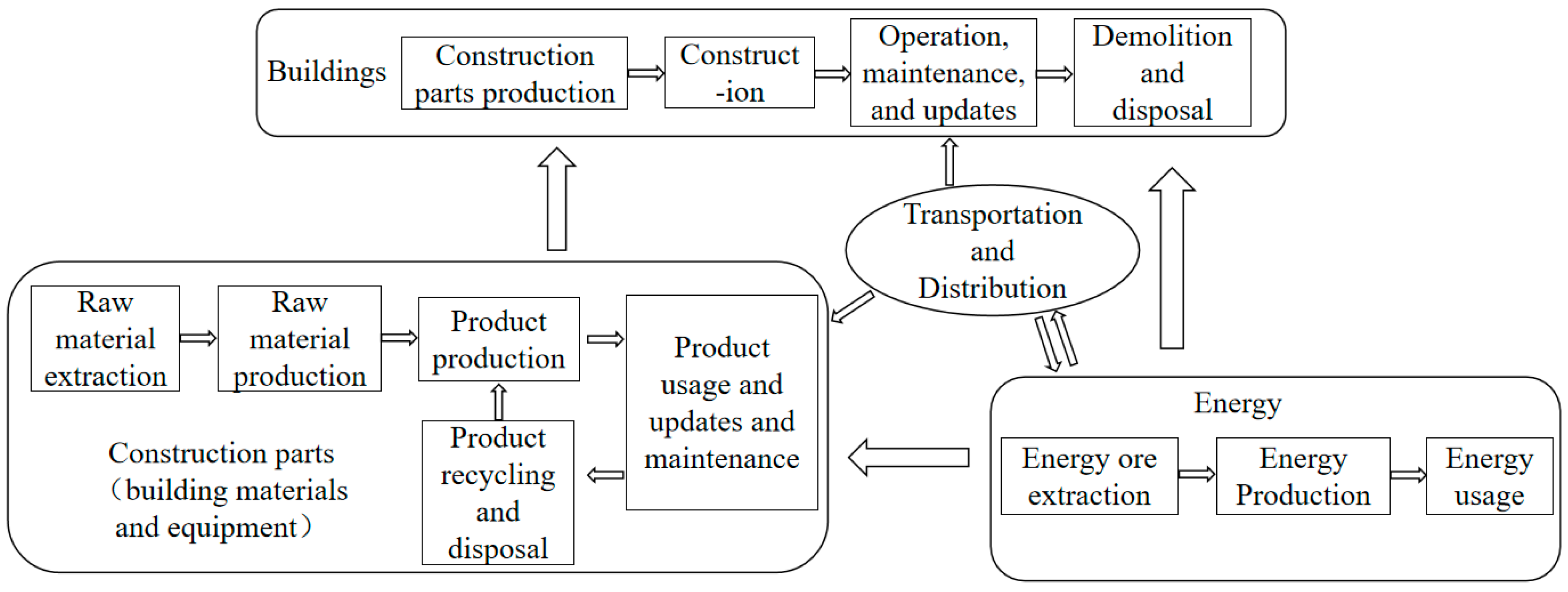Sustainability 15 13626 g002