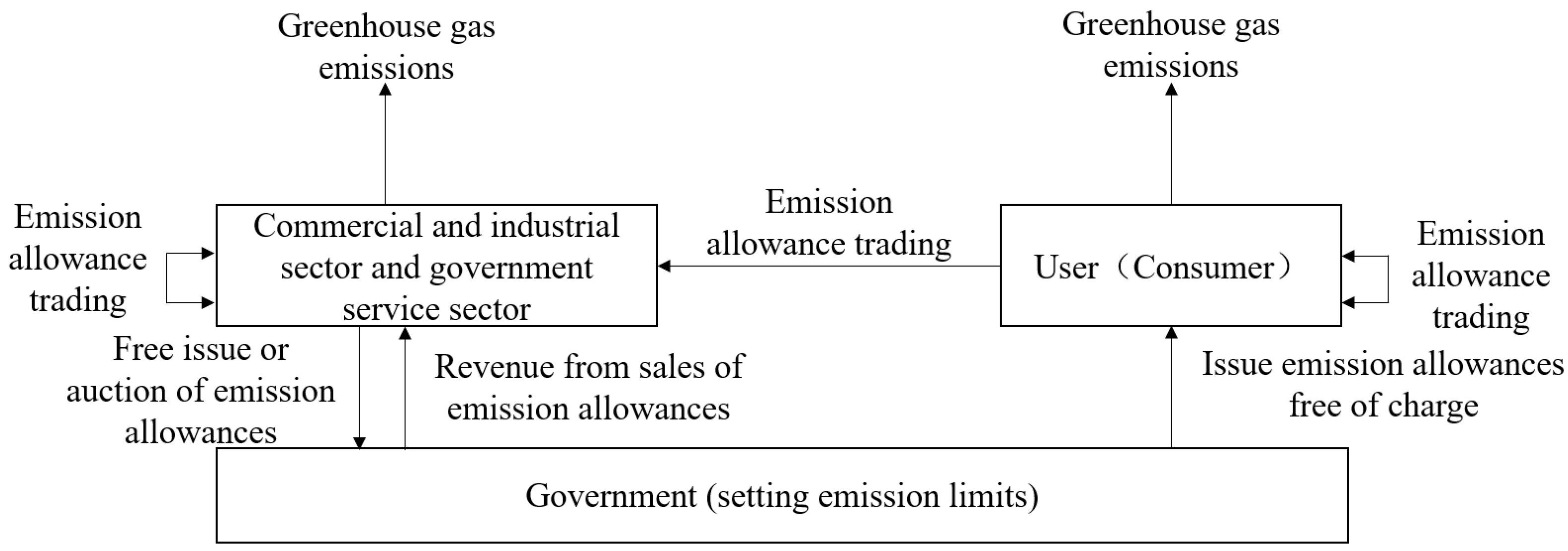 Sustainability 15 13626 g003