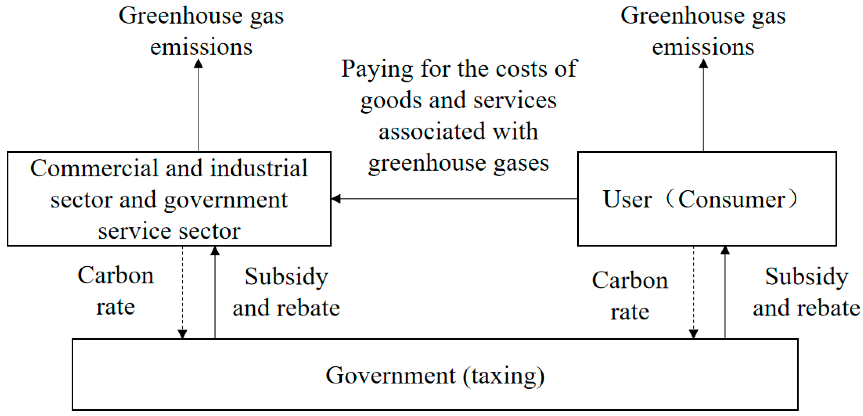 Sustainability 15 13626 g004