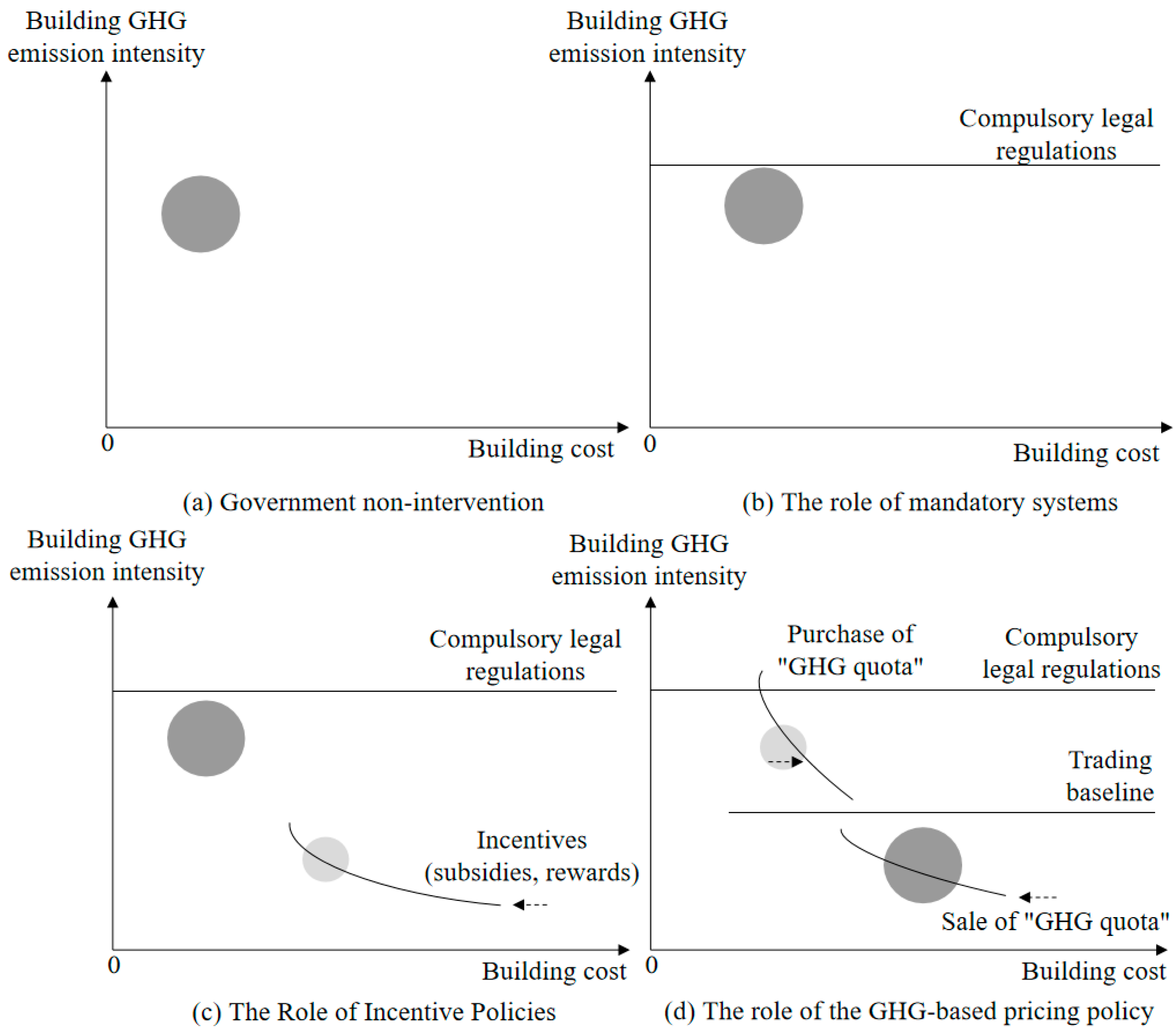 Sustainability 15 13626 g005