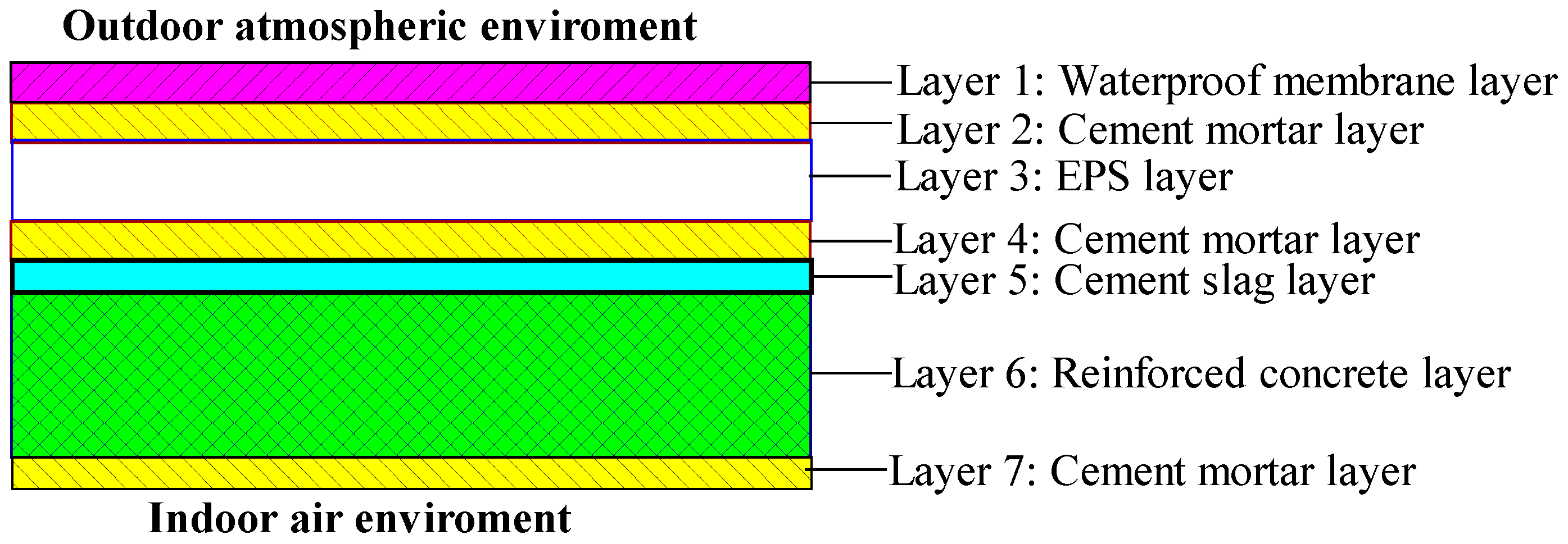 Sustainability 15 13626 g006