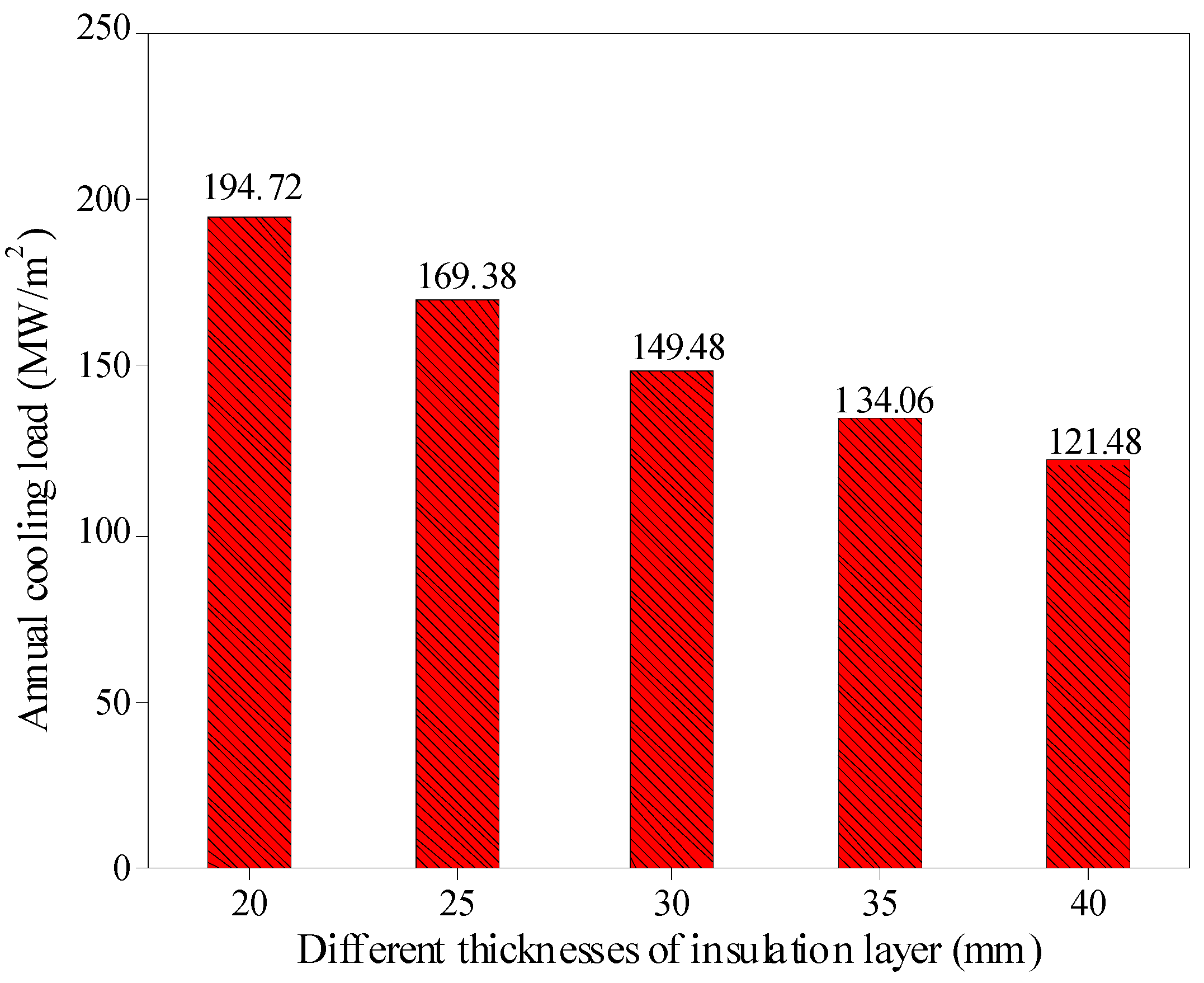 Sustainability 15 13626 g007