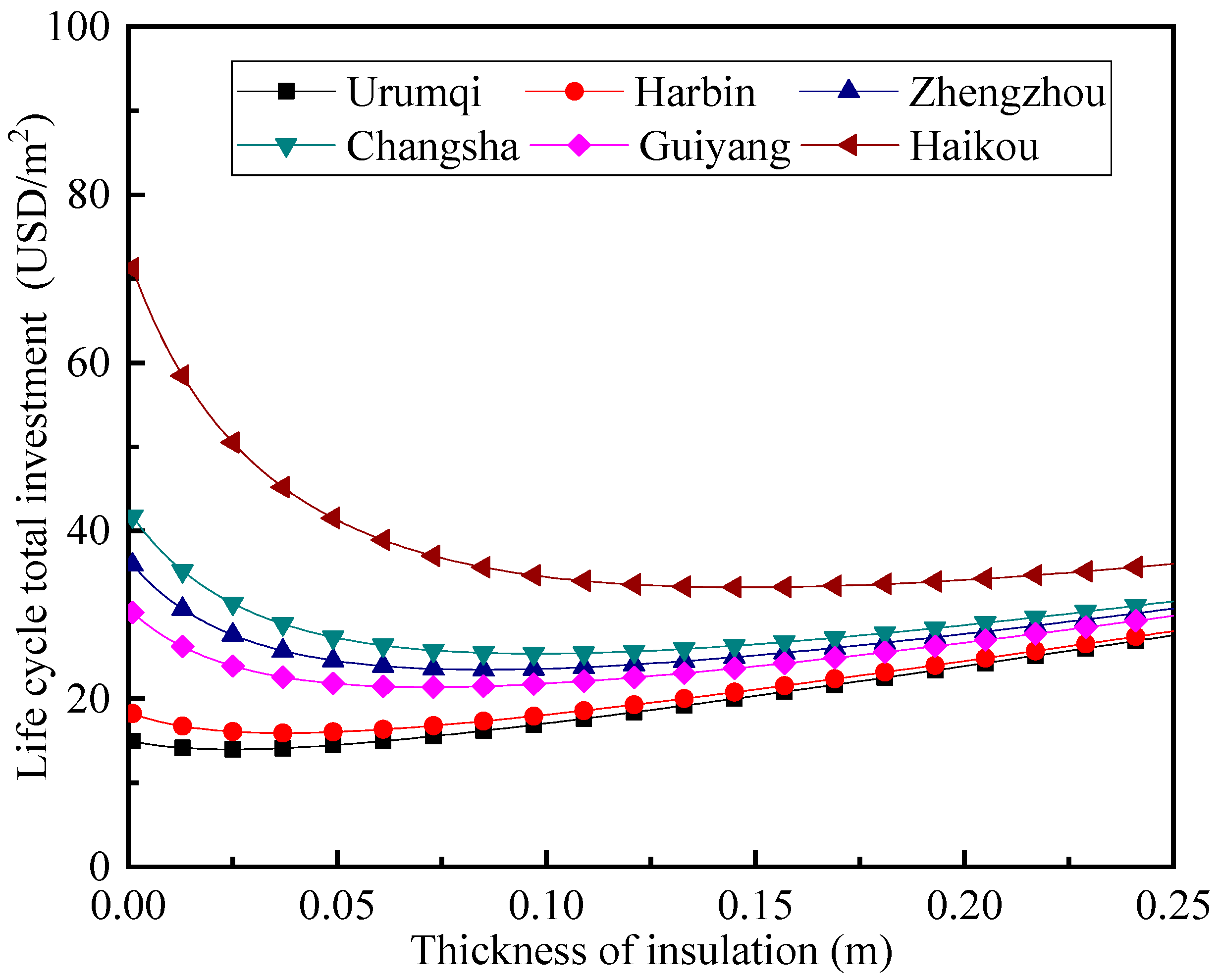 Sustainability 15 13626 g008