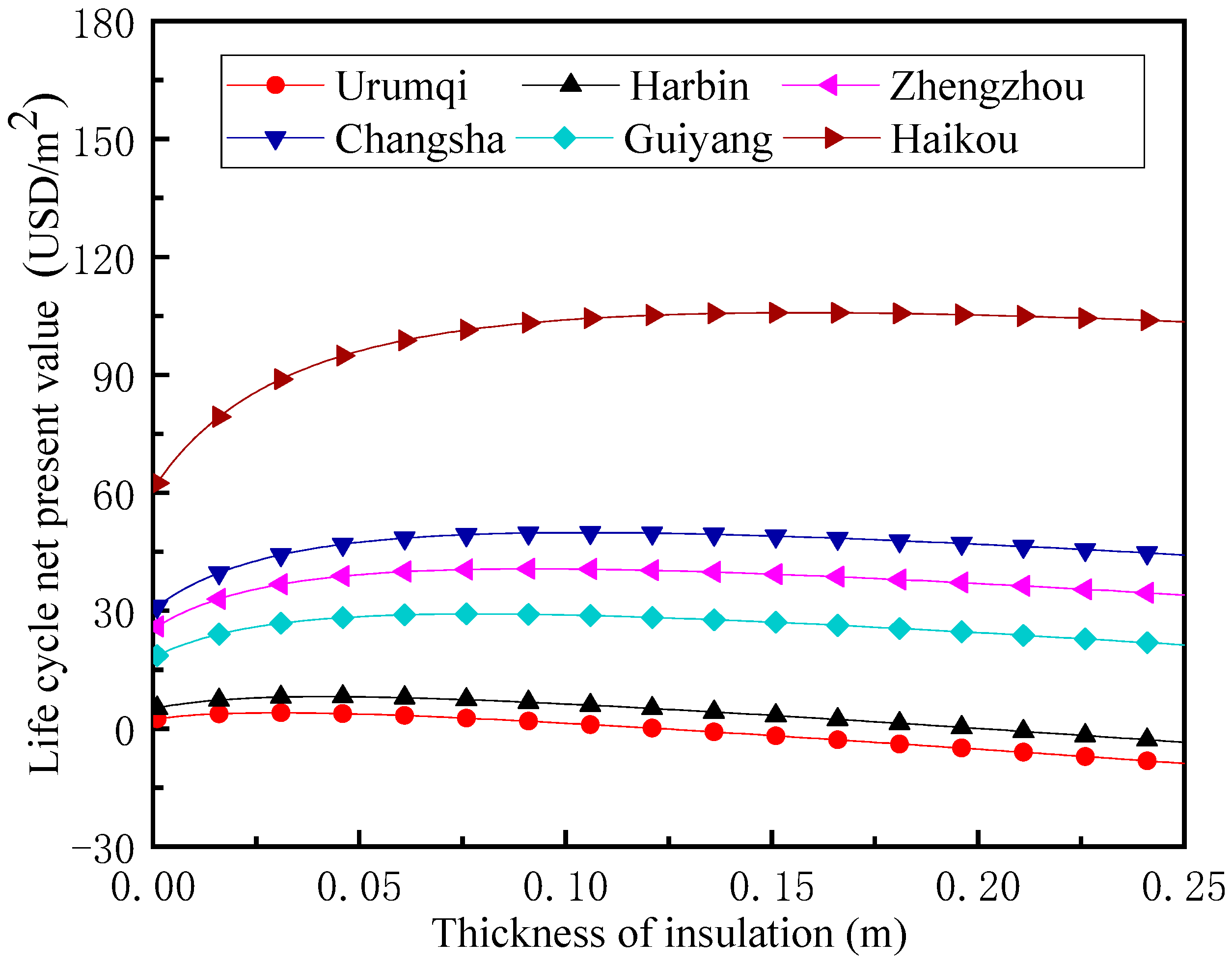Sustainability 15 13626 g009