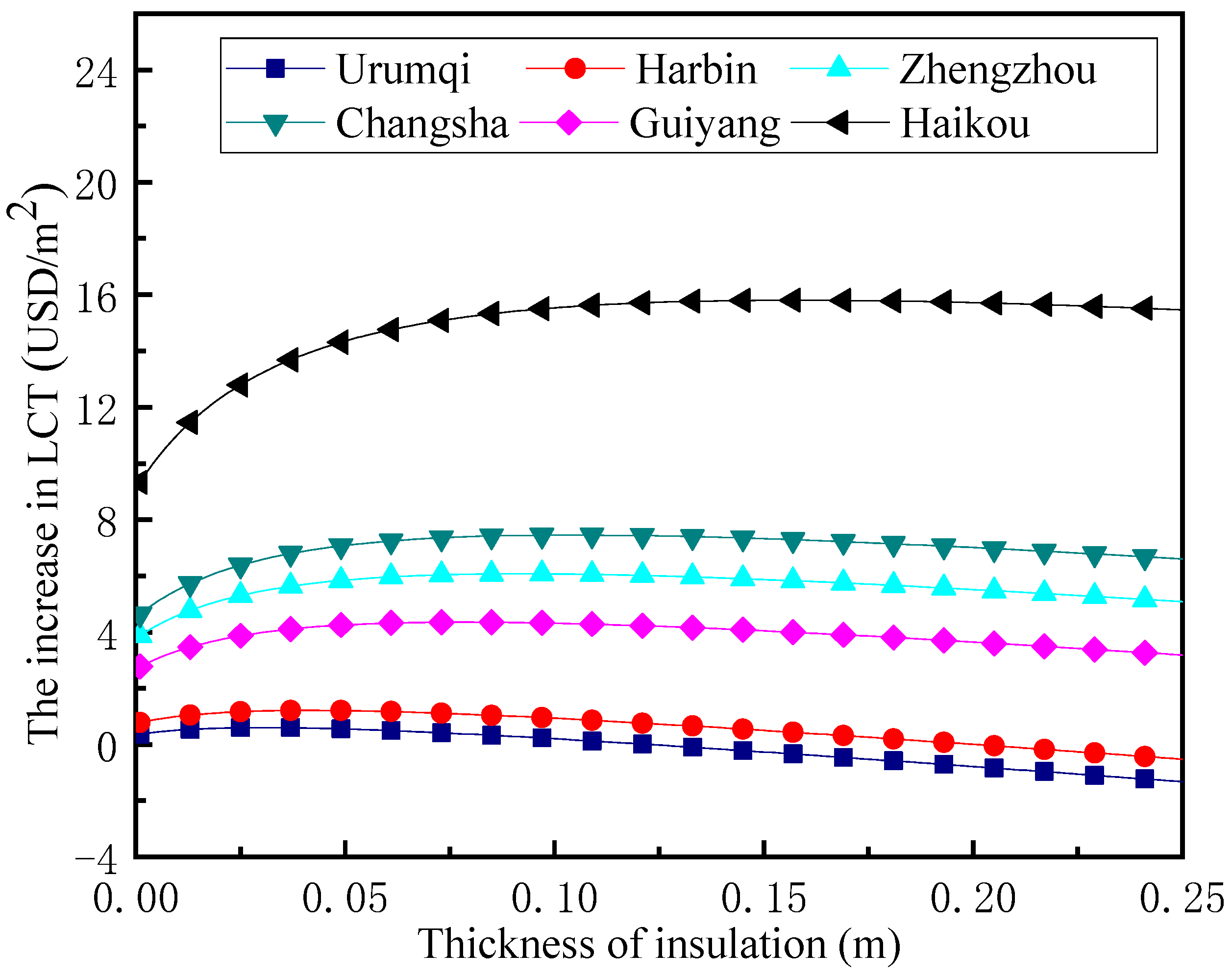 Sustainability 15 13626 g011