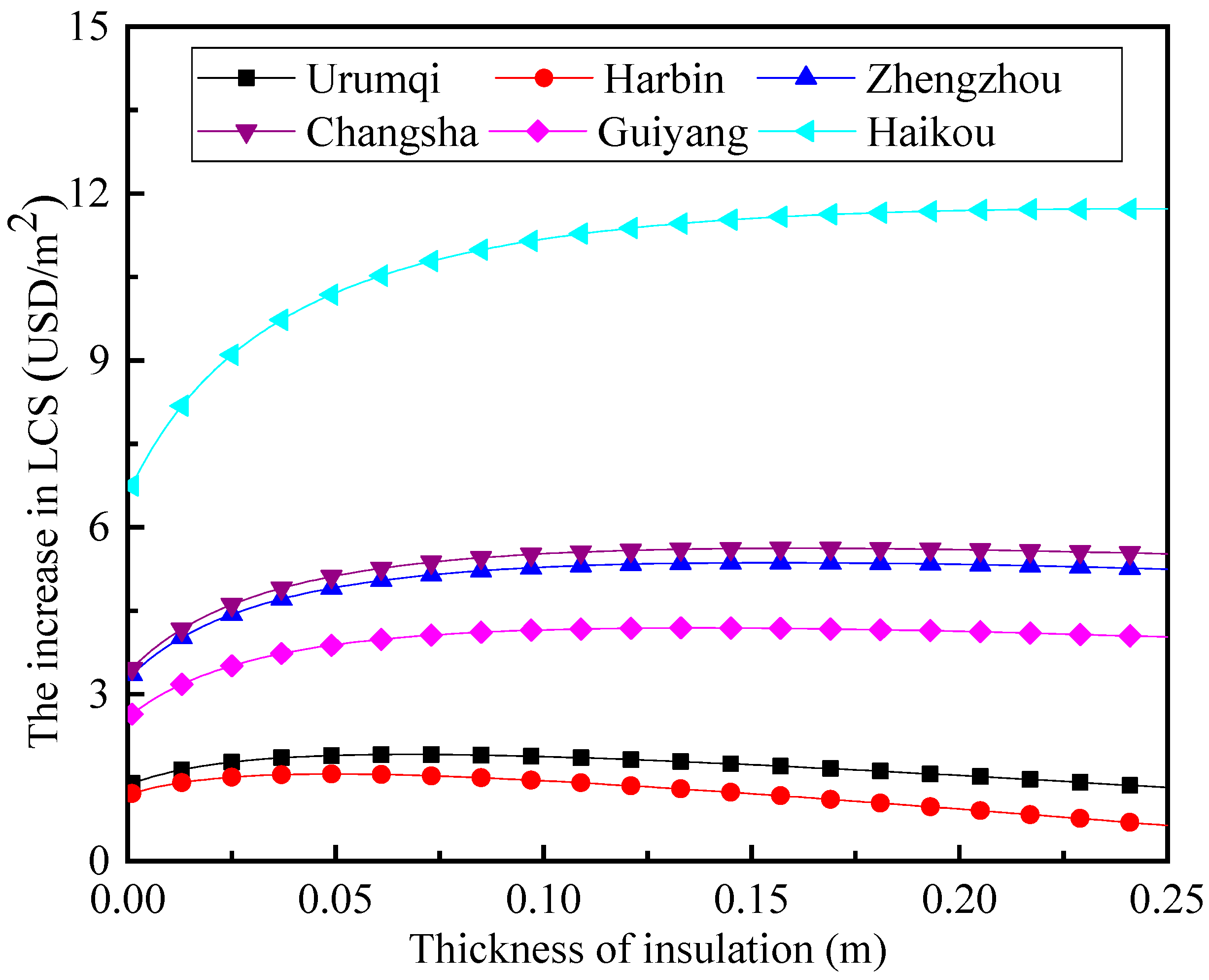 Sustainability 15 13626 g012