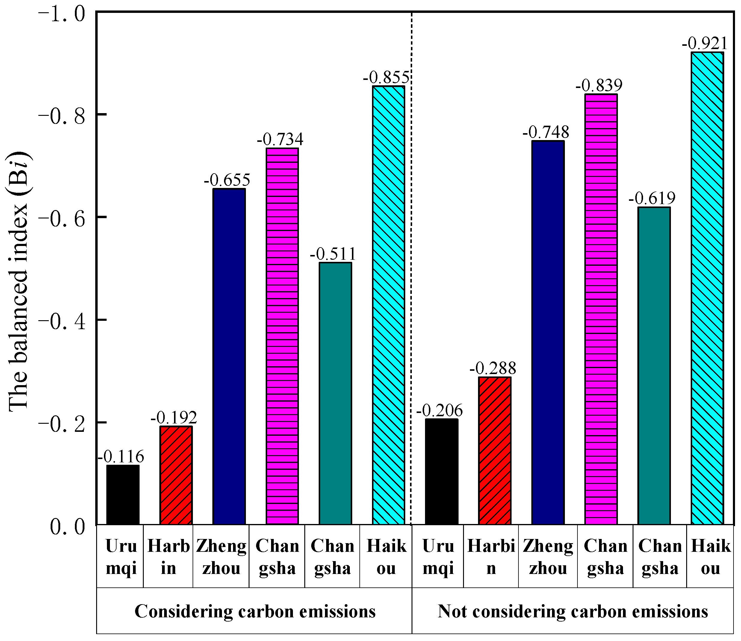 Sustainability 15 13626 g013